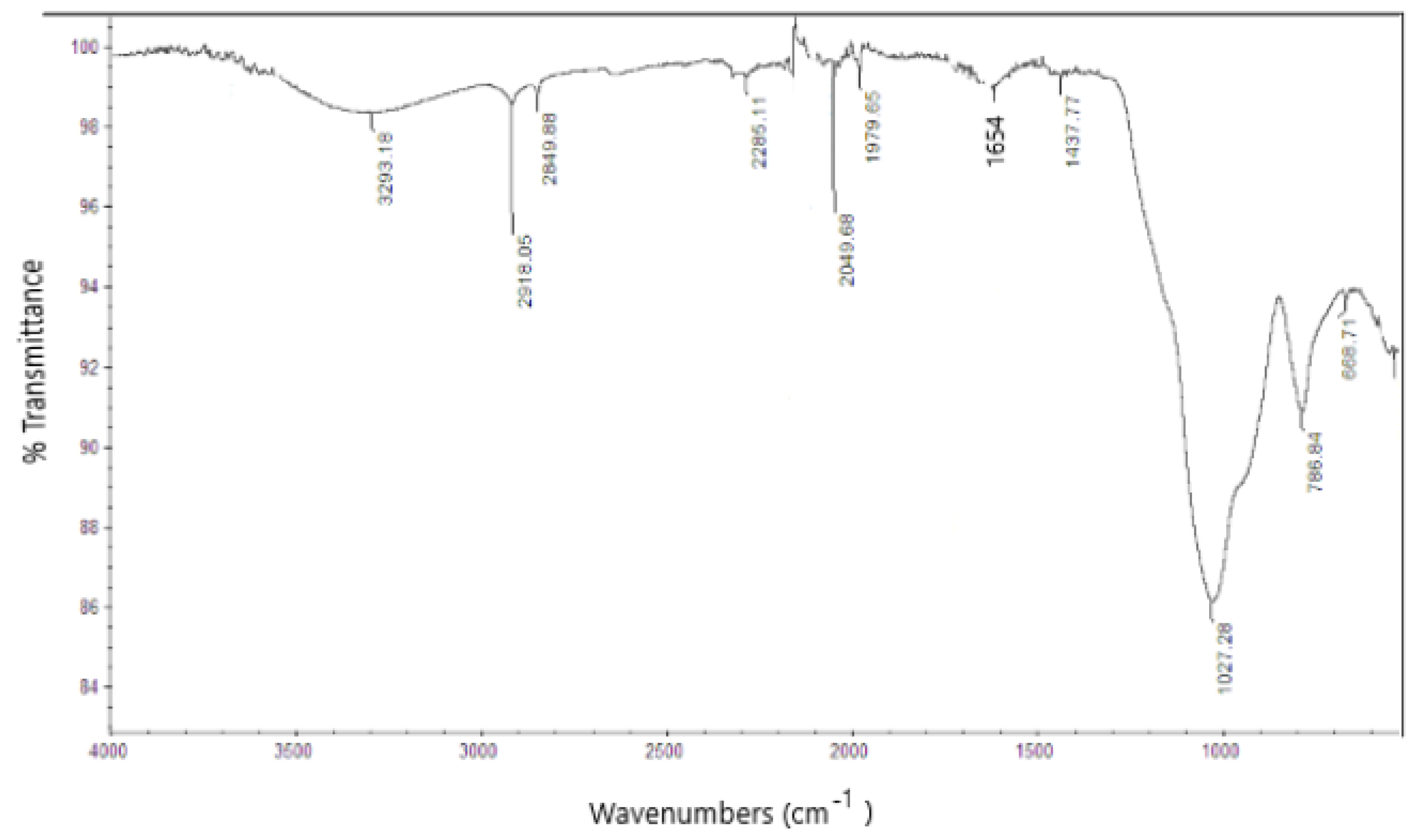 Applsci 12 03166 g004