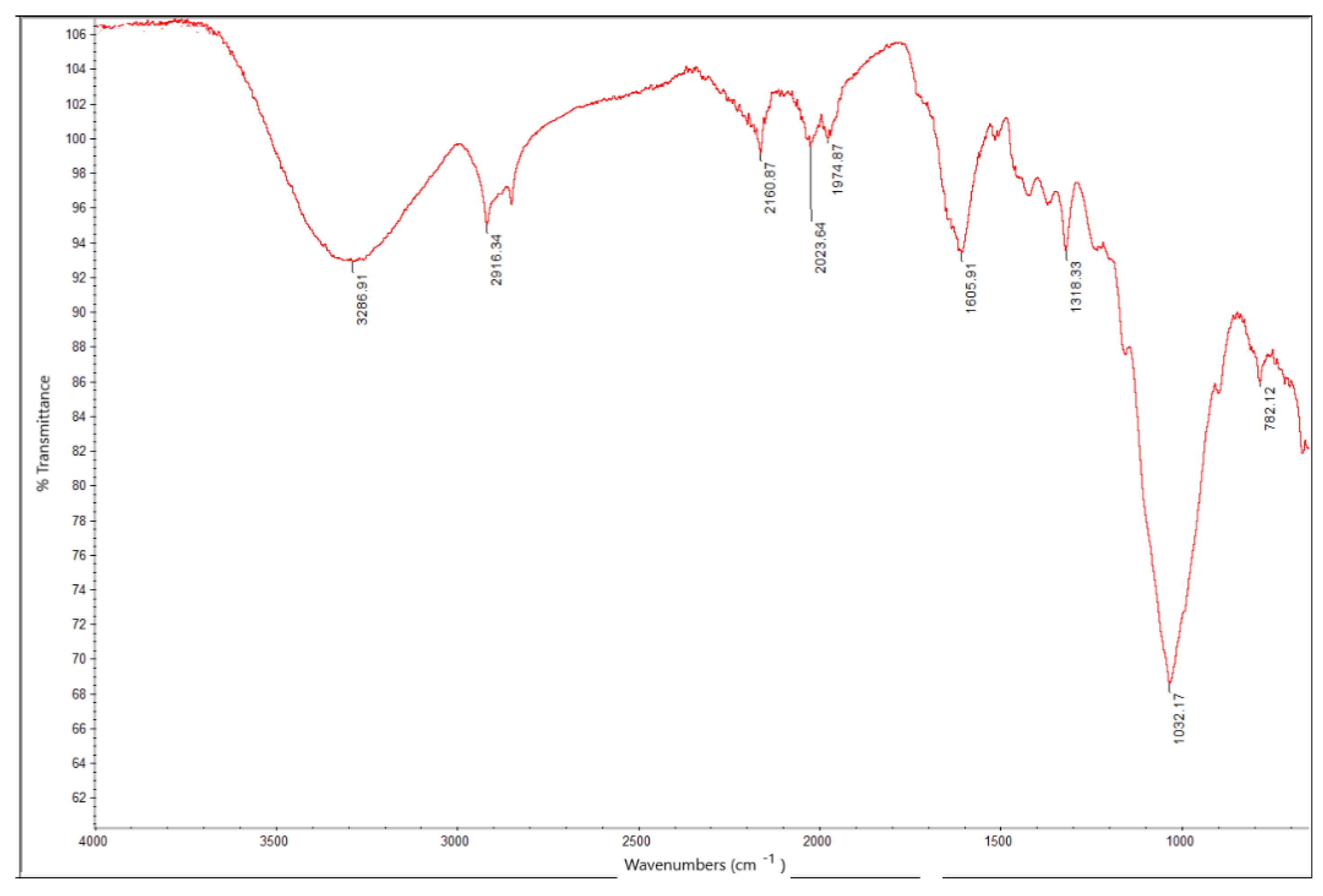 Applsci 12 03166 g005