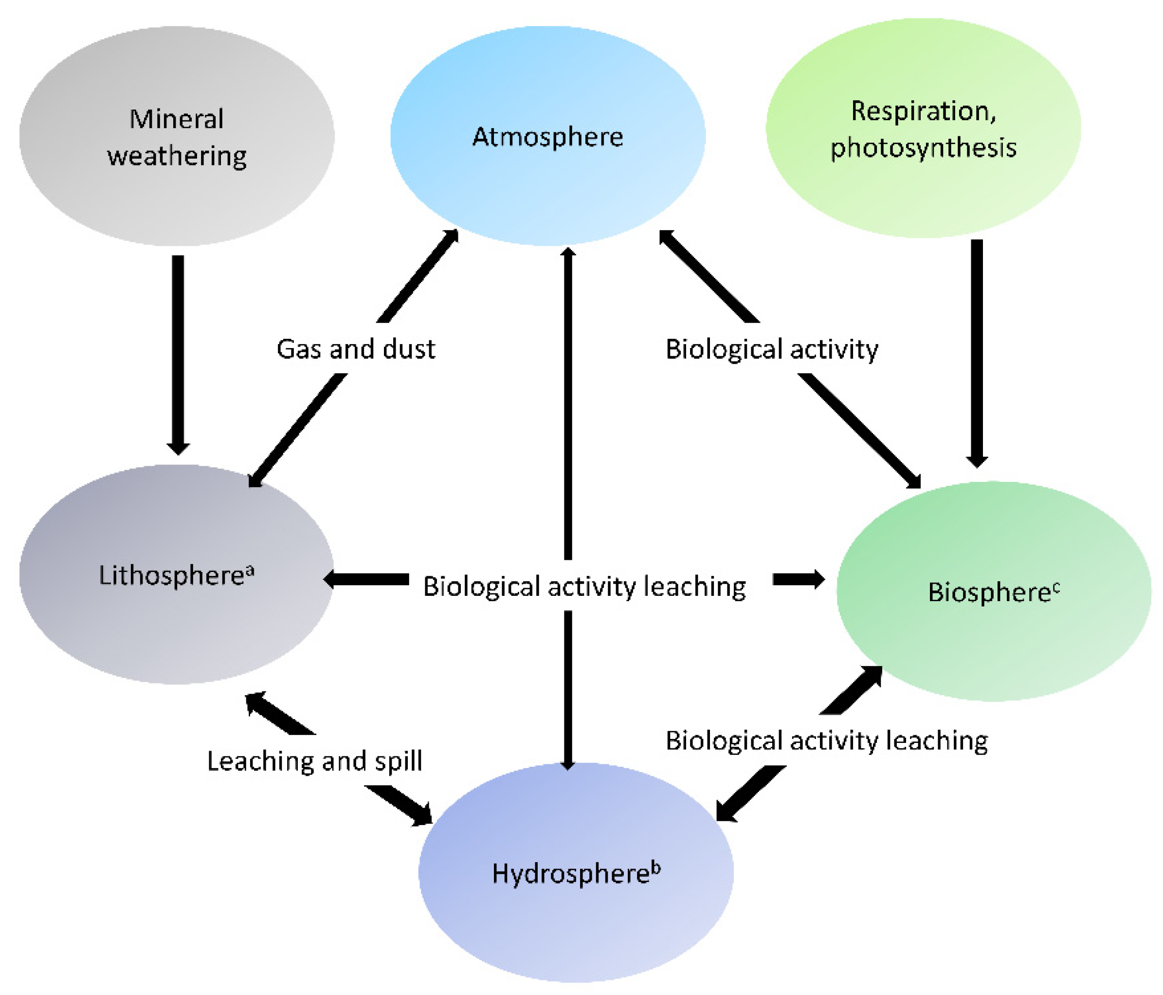 Applsci 12 03166 g009