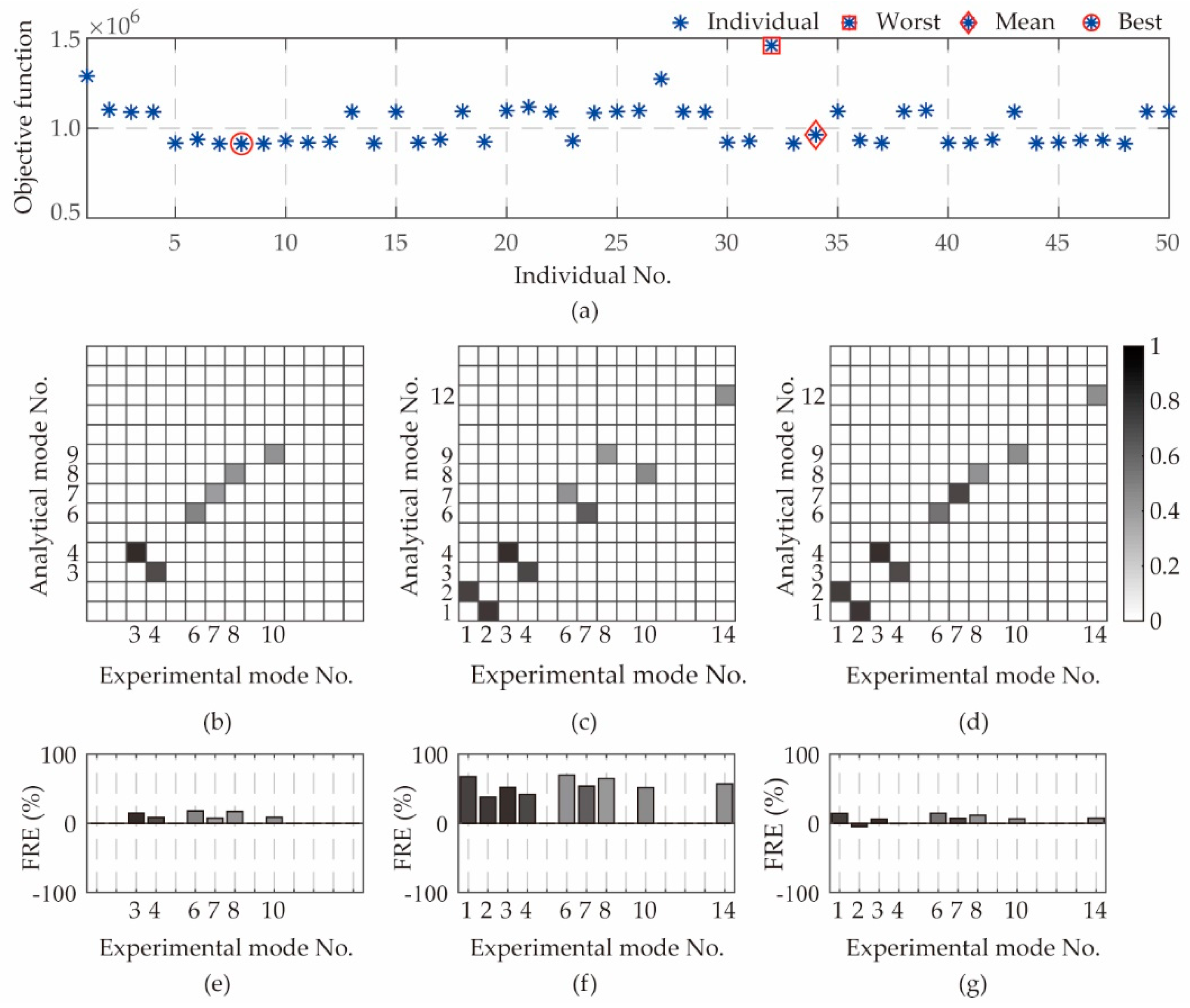 Applsci 12 03175 g010