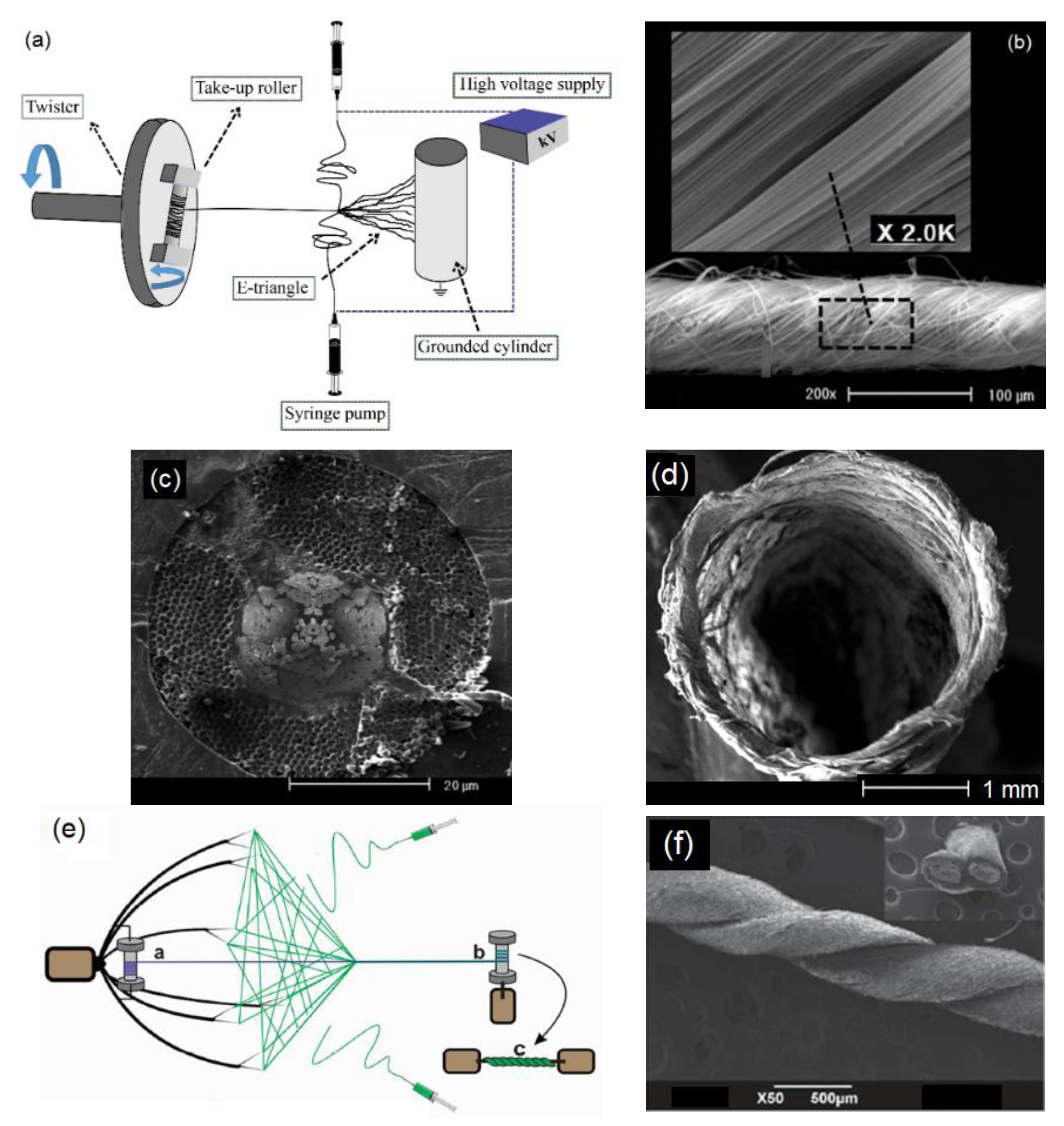Applsci 12 03192 g008