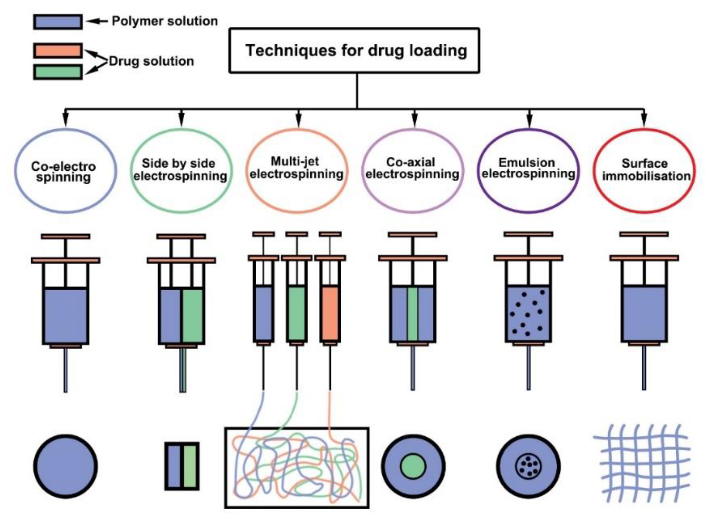 Applsci 12 03192 g013
