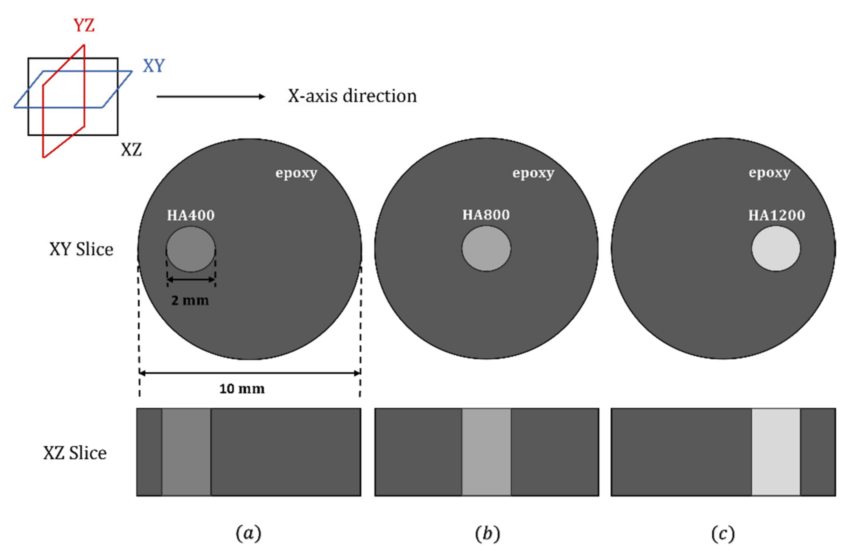 Applsci 12 03198 g002