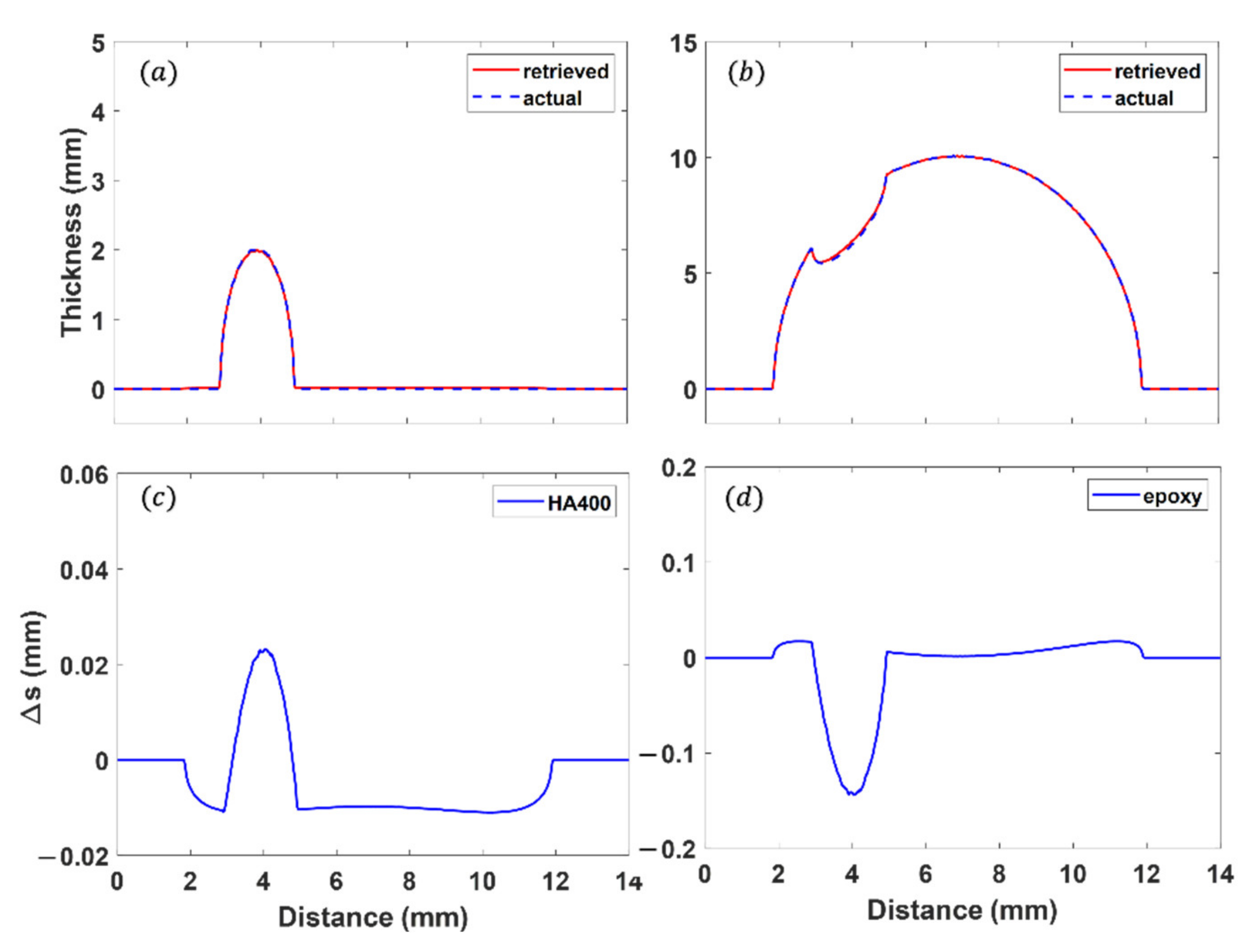 Applsci 12 03198 g004