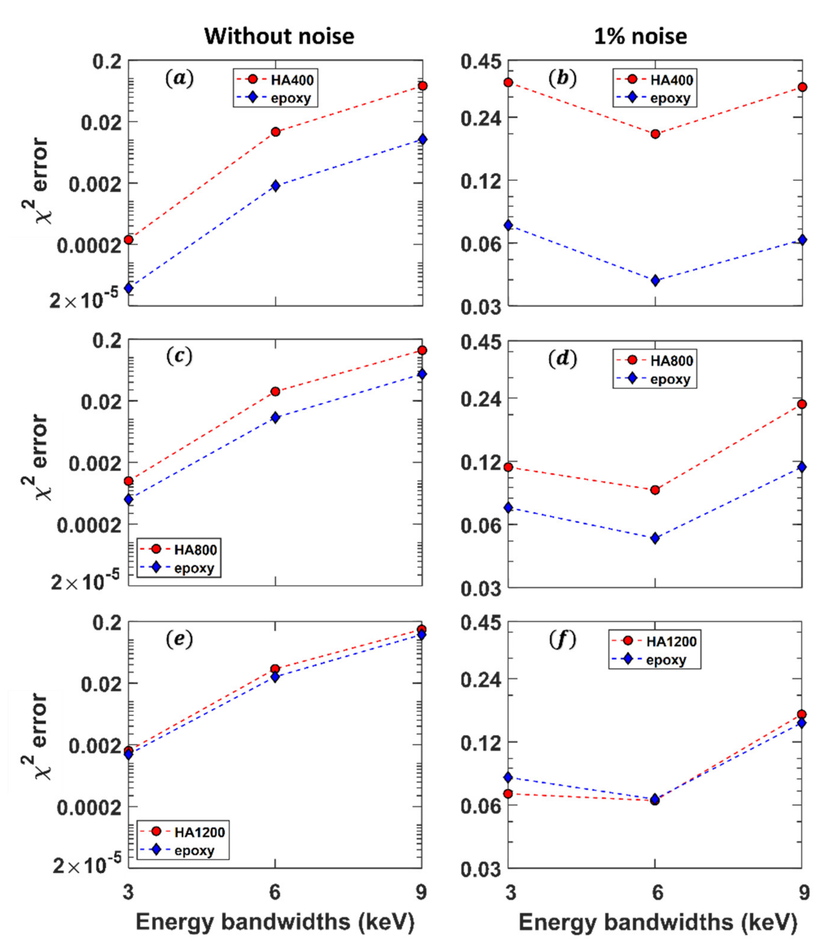 Applsci 12 03198 g005