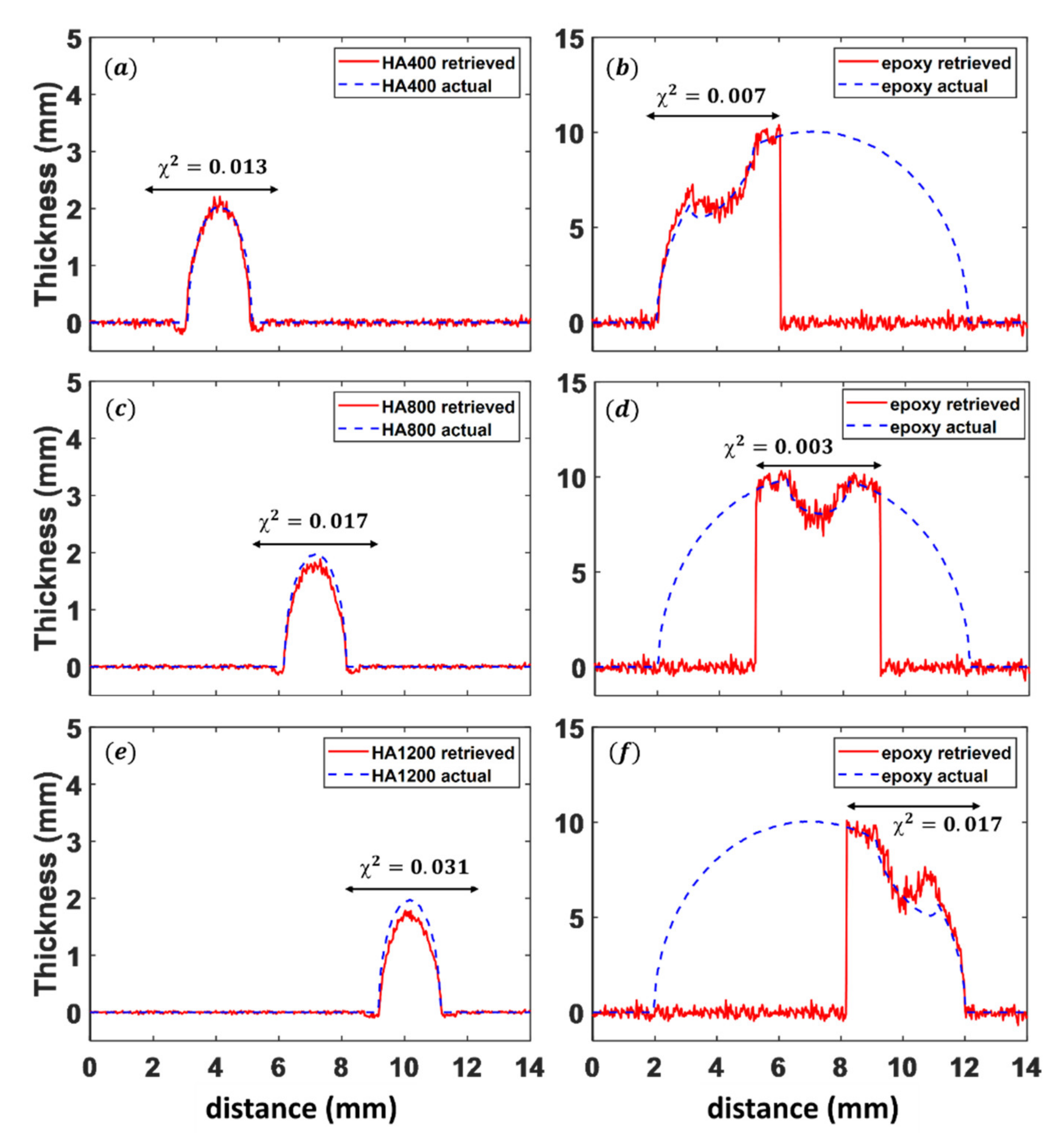 Applsci 12 03198 g007