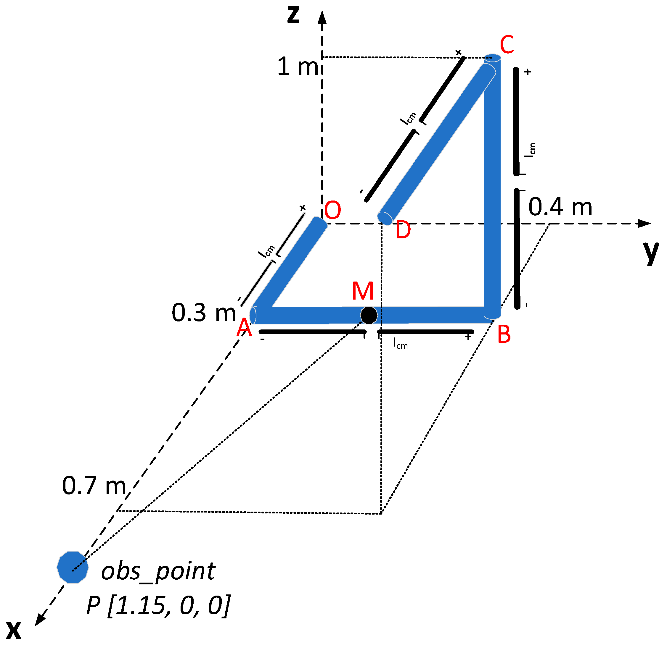 Applsci 12 03202 g001