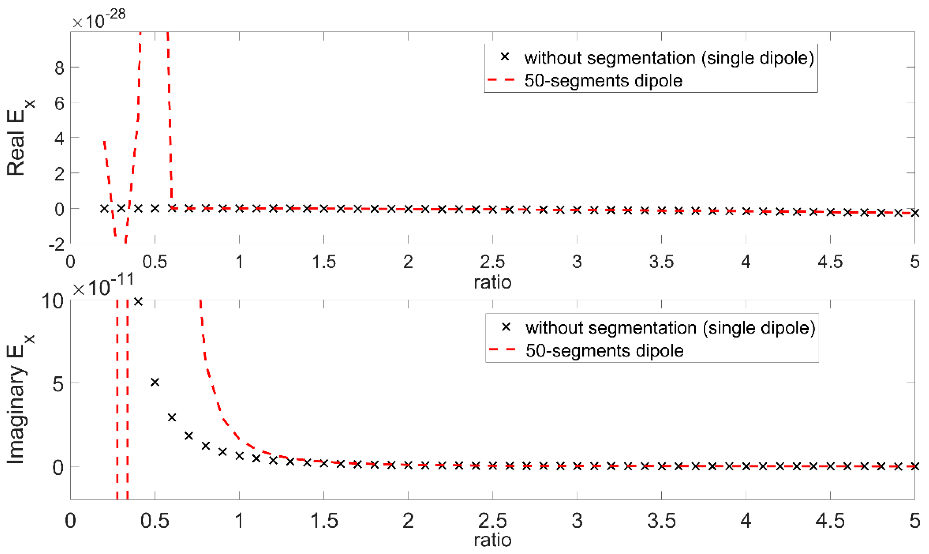 Applsci 12 03202 g004