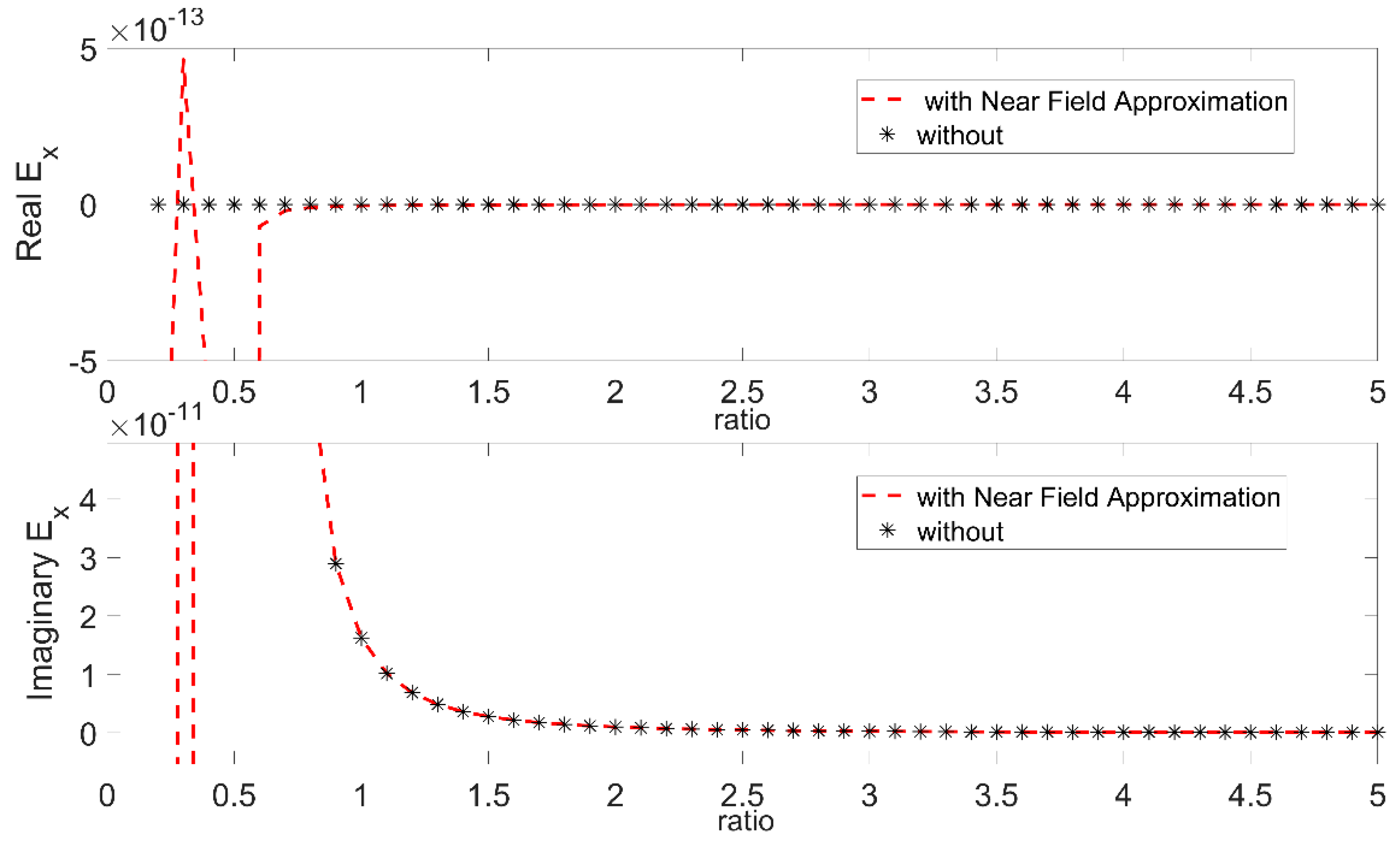 Applsci 12 03202 g006