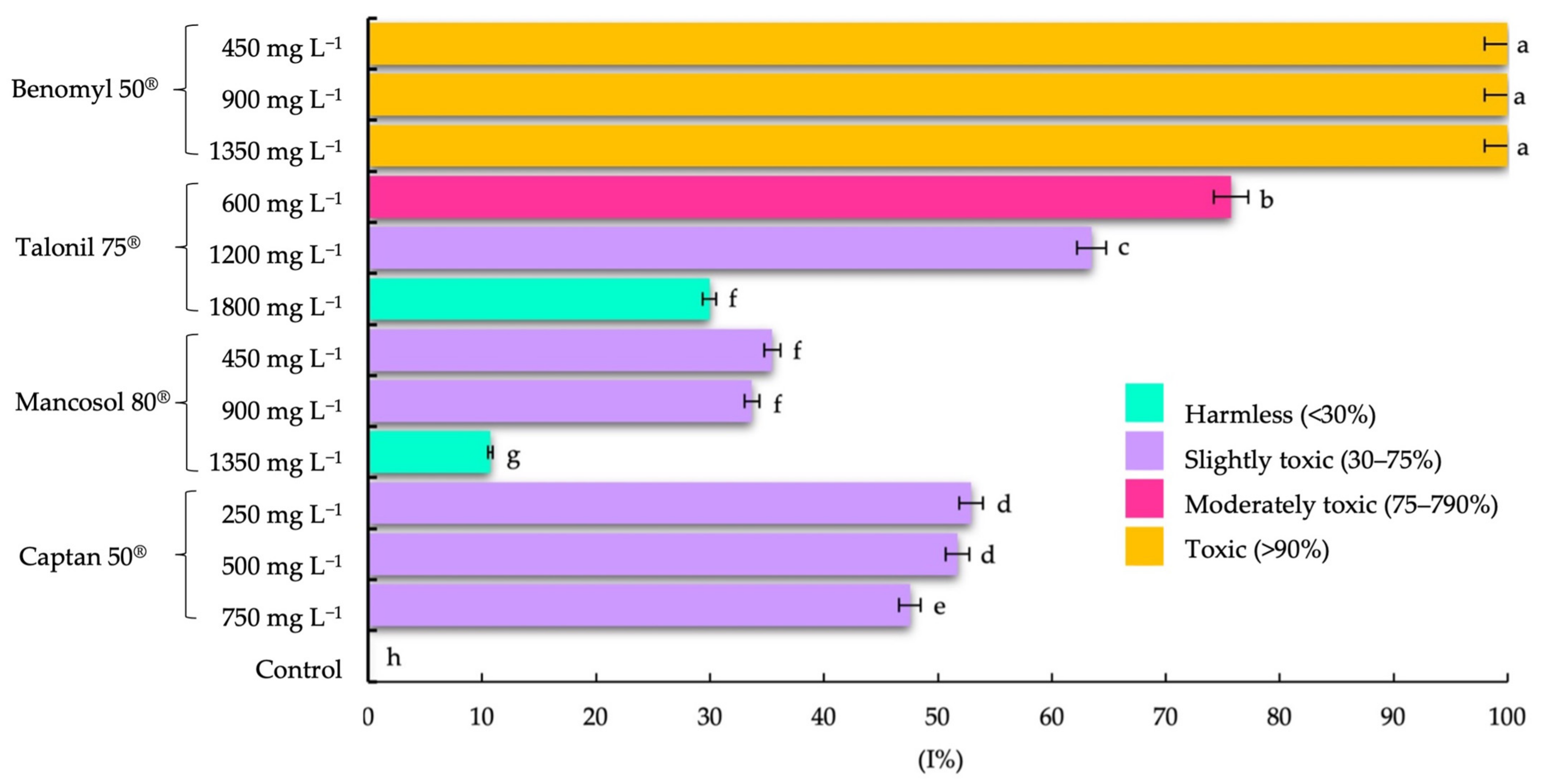 Applsci 12 03213 g005 Applsci 12 03213 g005