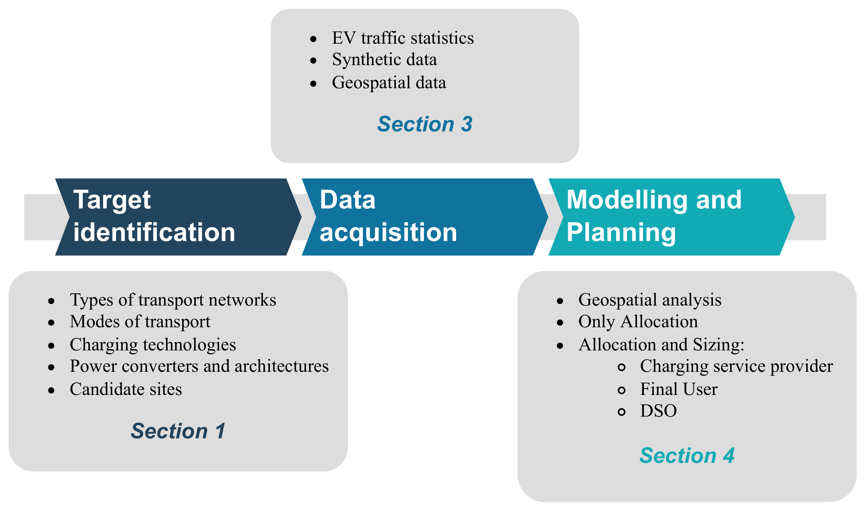 Applsci 12 03214 g002