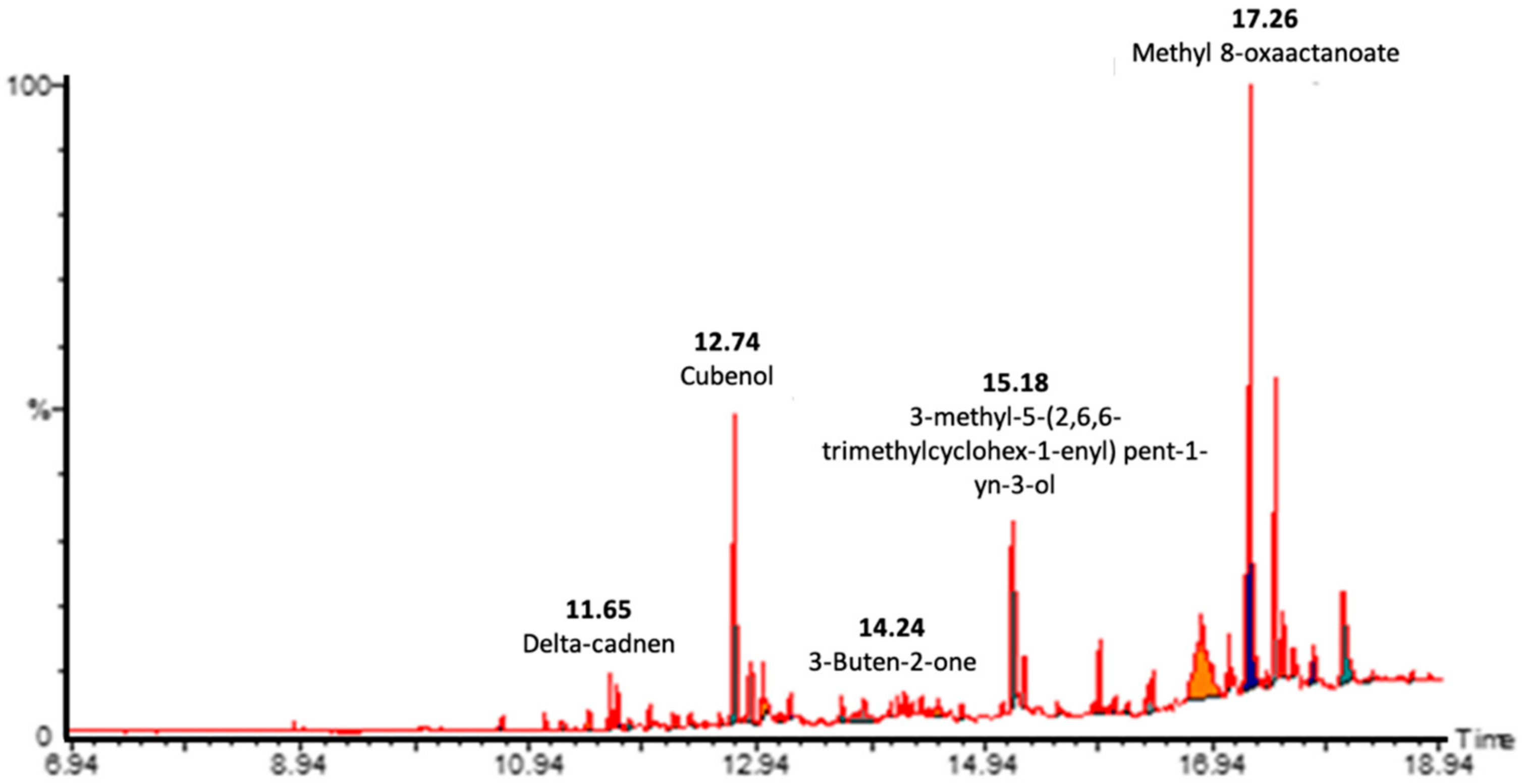 Applsci 12 03227 g003 Applsci 12 03227 g003
