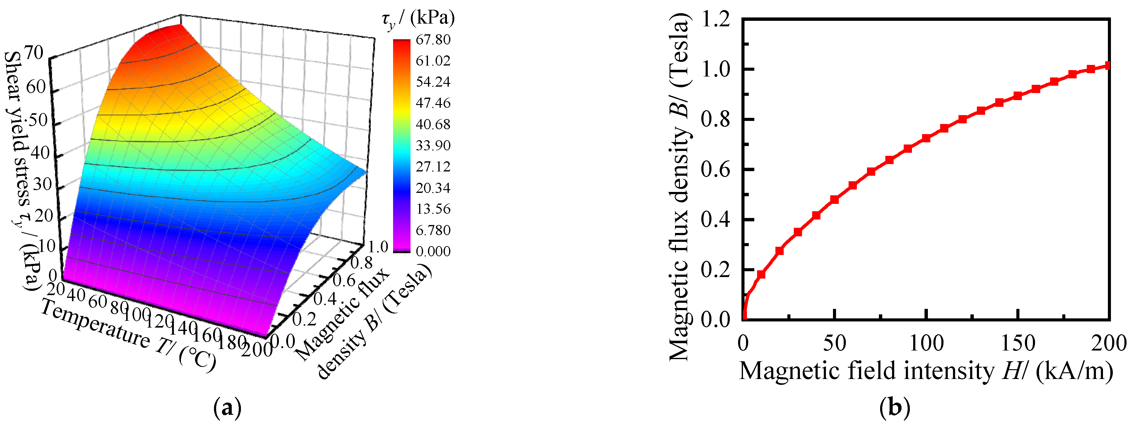 Applsci 12 03228 g003