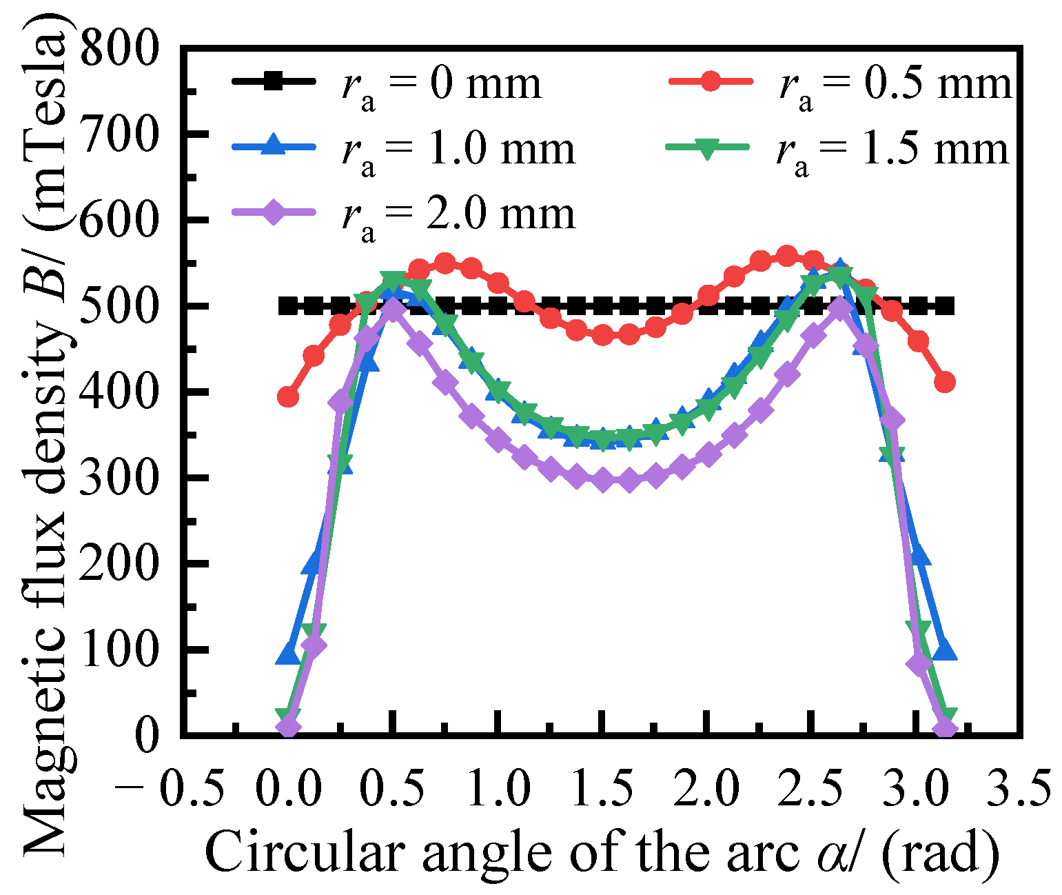 Applsci 12 03228 g008