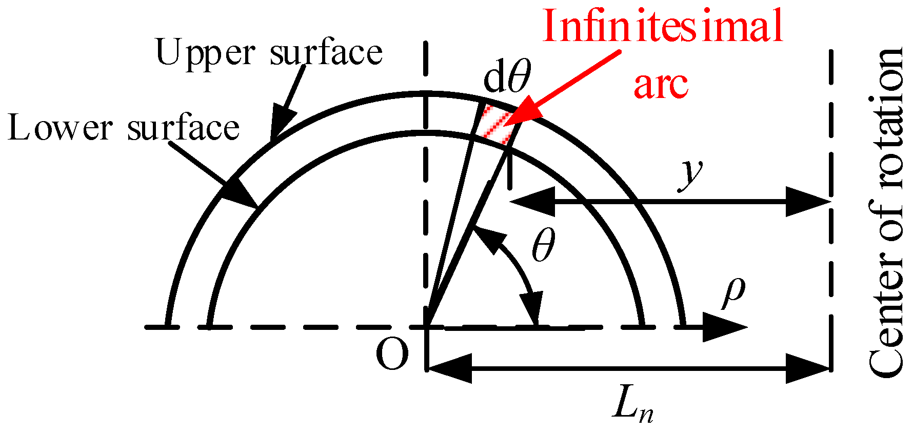 Applsci 12 03228 g011