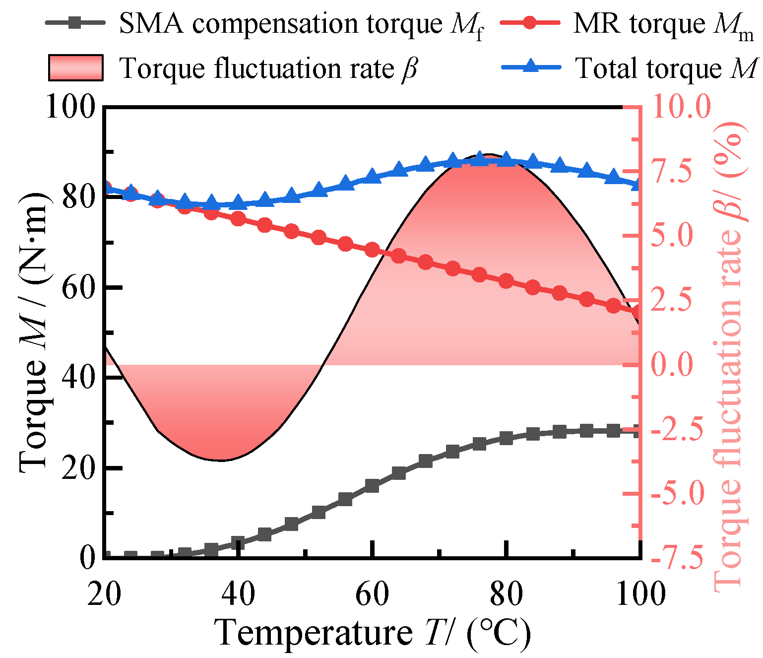Applsci 12 03228 g017
