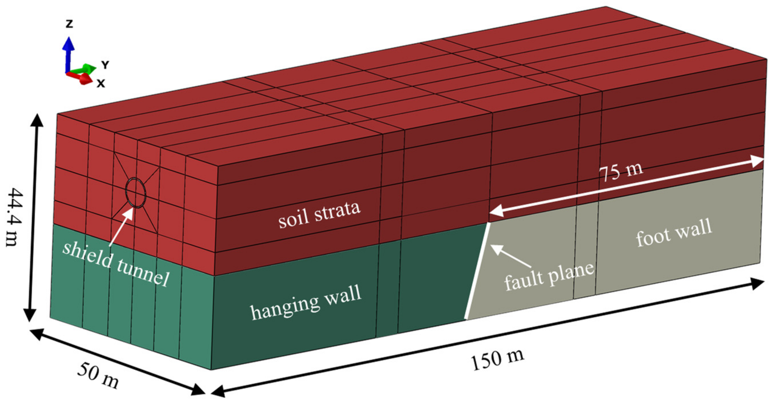 Applsci 12 03229 g002