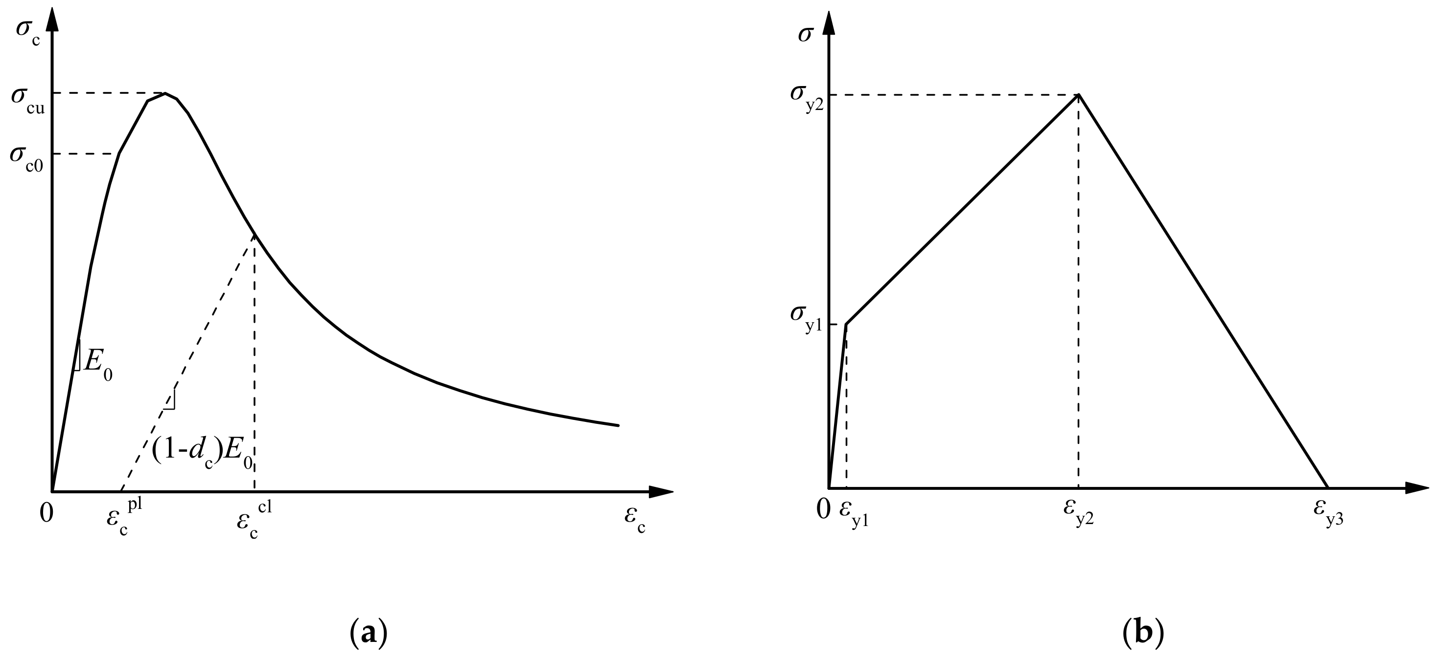 Applsci 12 03229 g003
