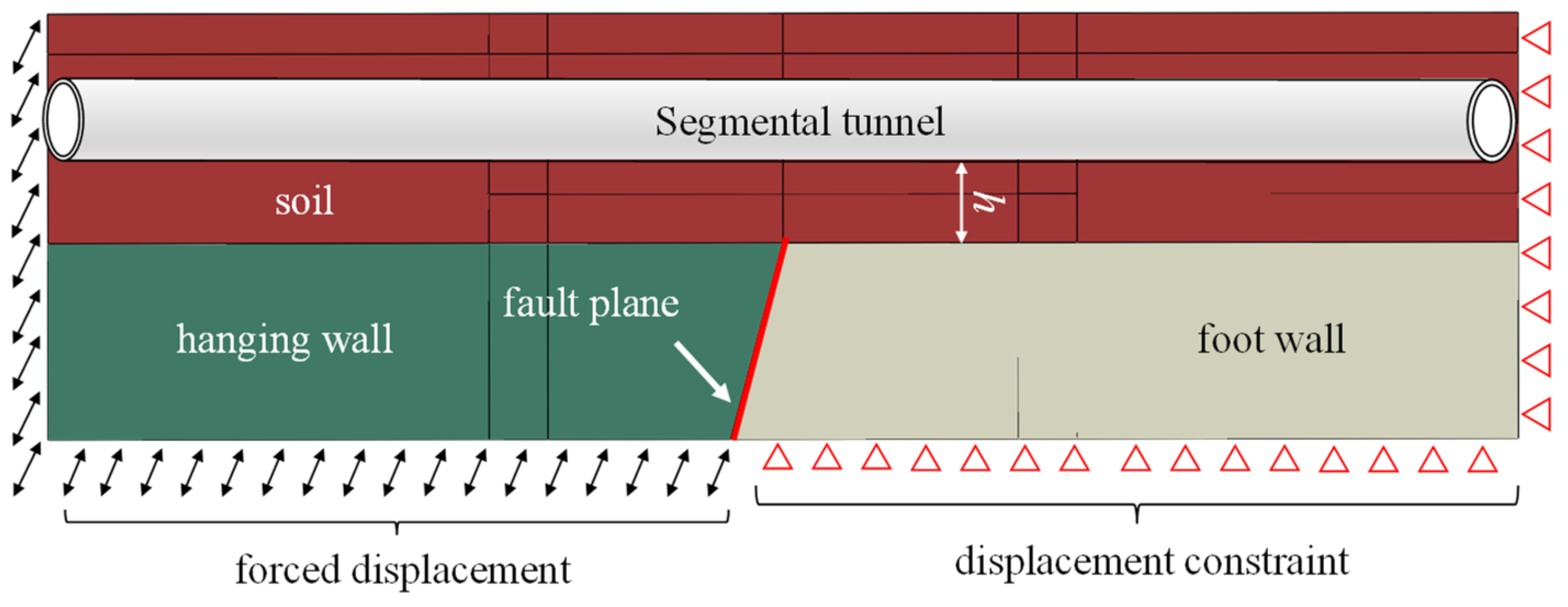 Applsci 12 03229 g005