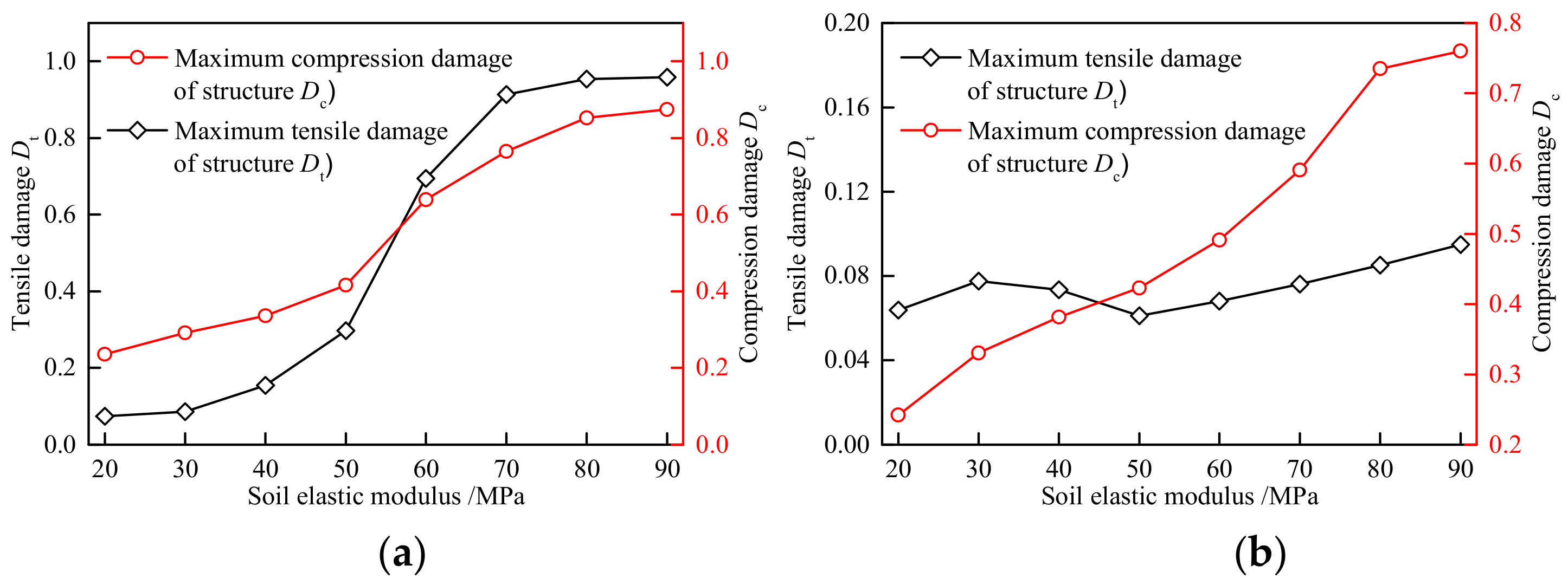 Applsci 12 03229 g017