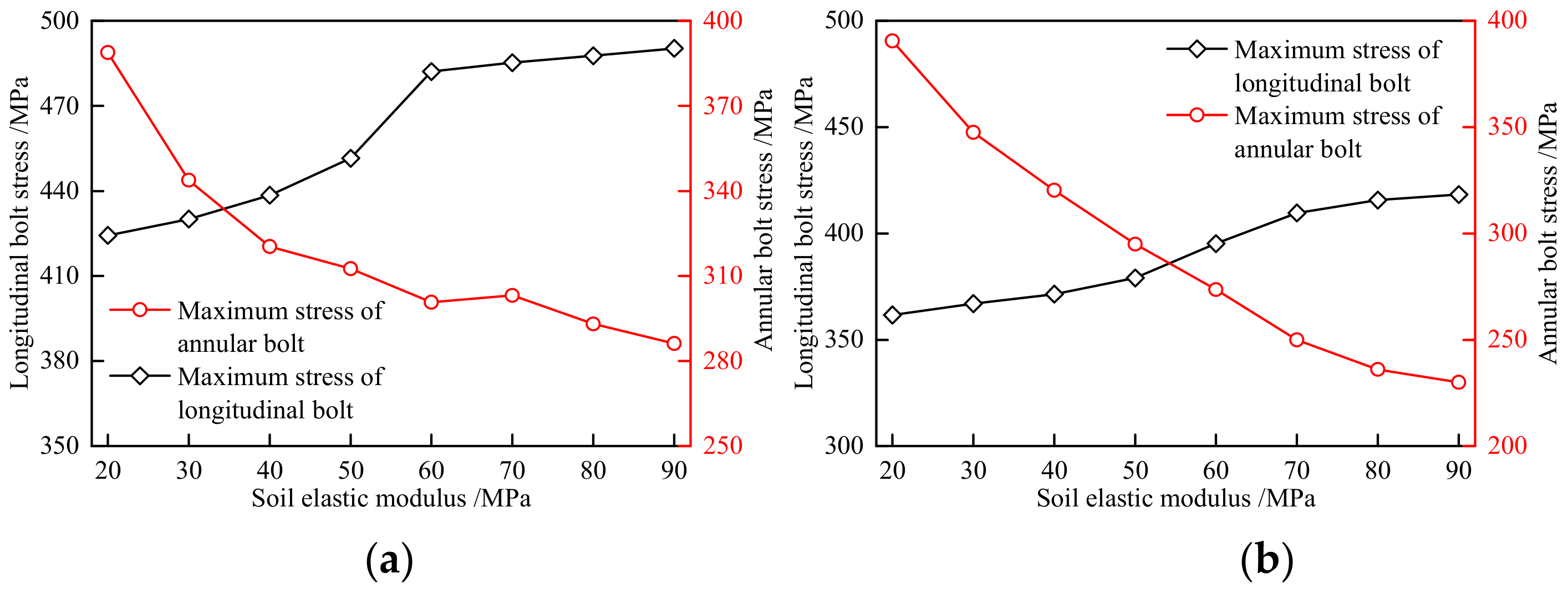 Applsci 12 03229 g018