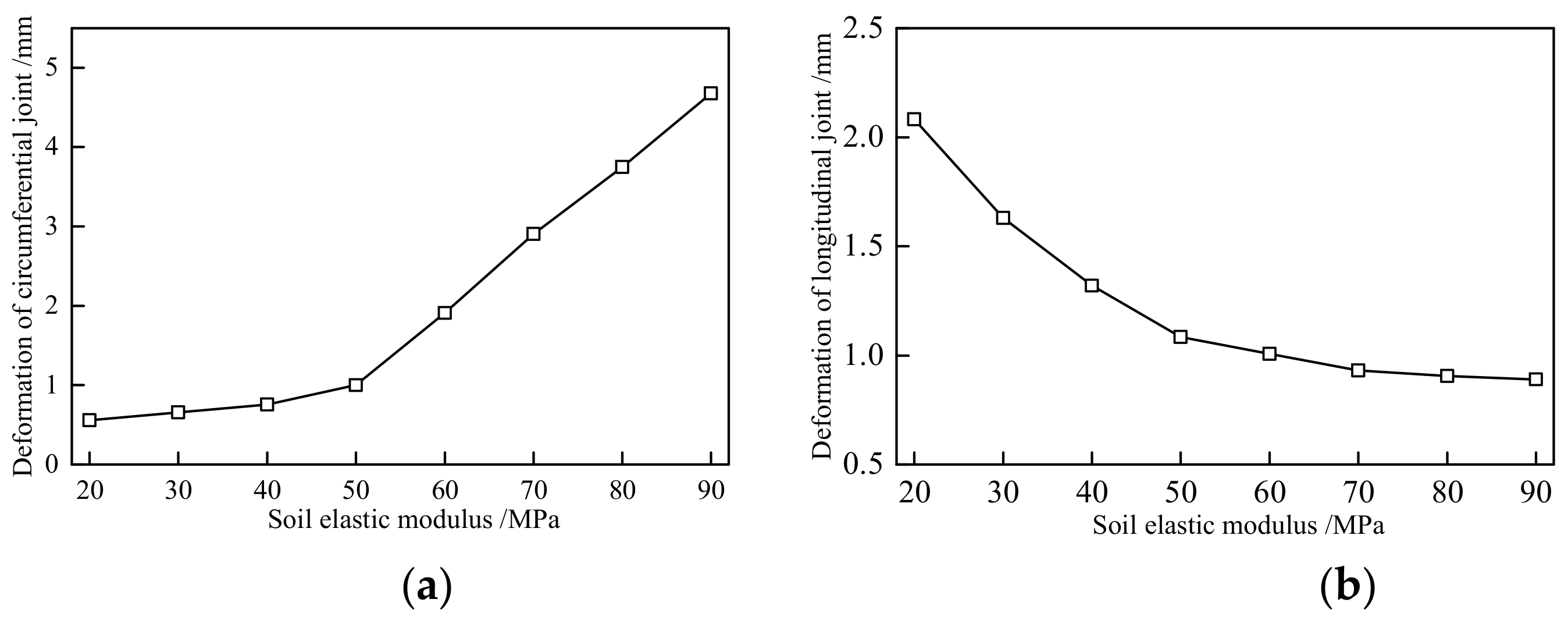 Applsci 12 03229 g019