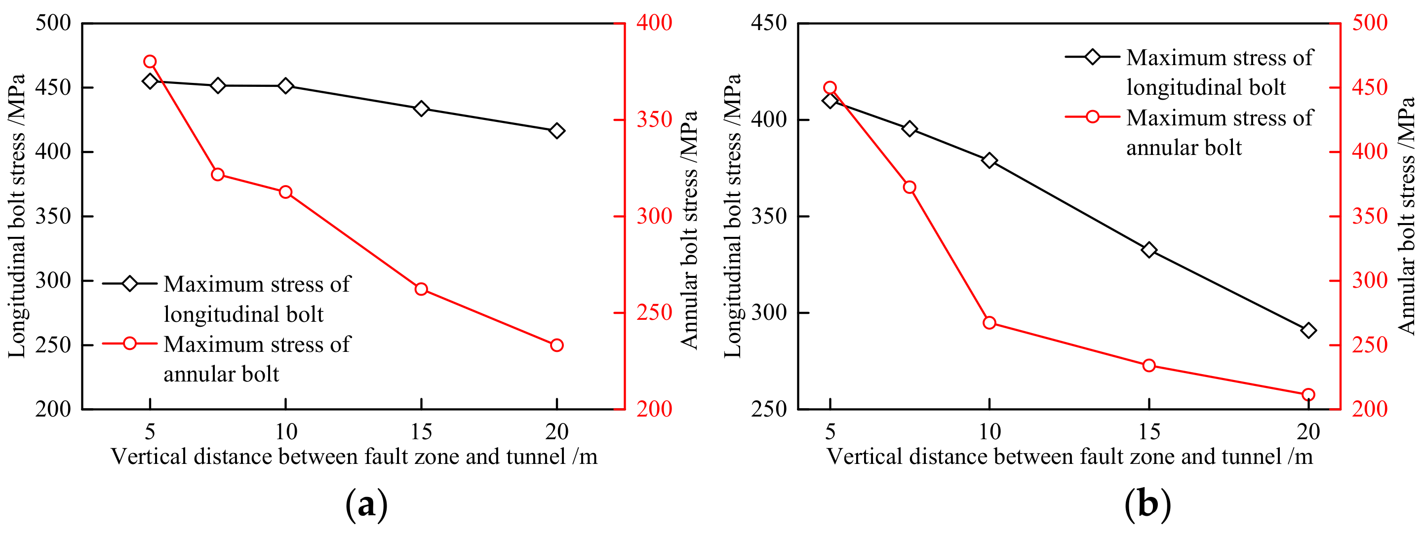Applsci 12 03229 g021