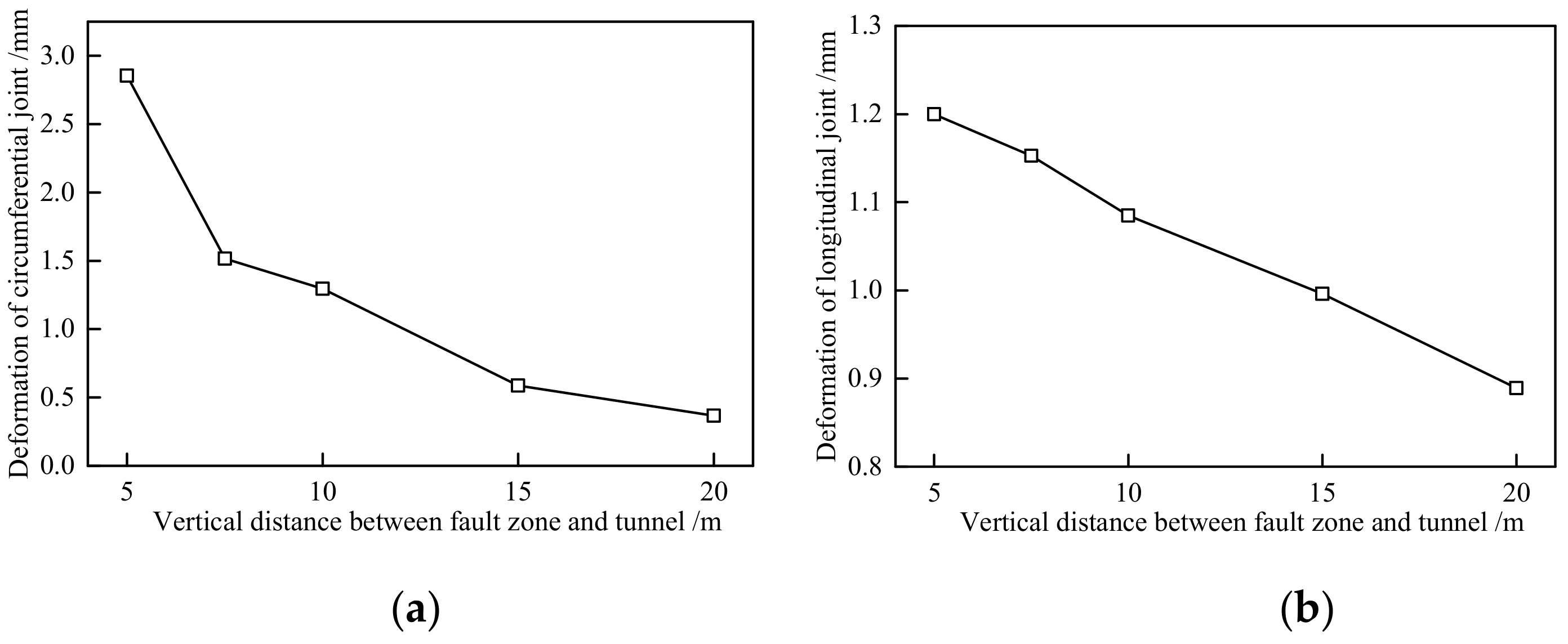 Applsci 12 03229 g022