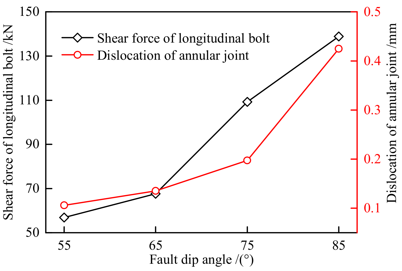 Applsci 12 03229 g025
