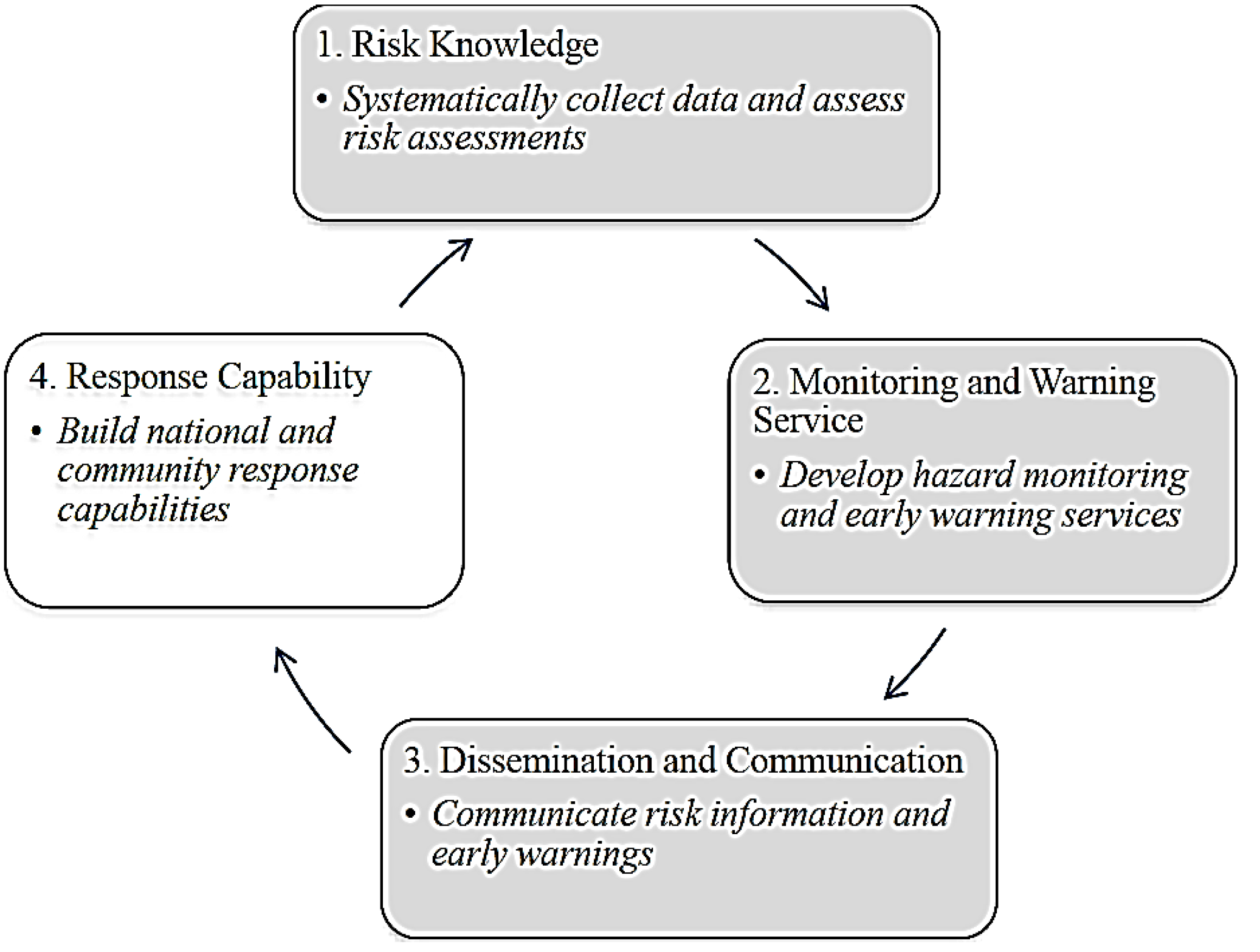 Applsci 12 03243 g002