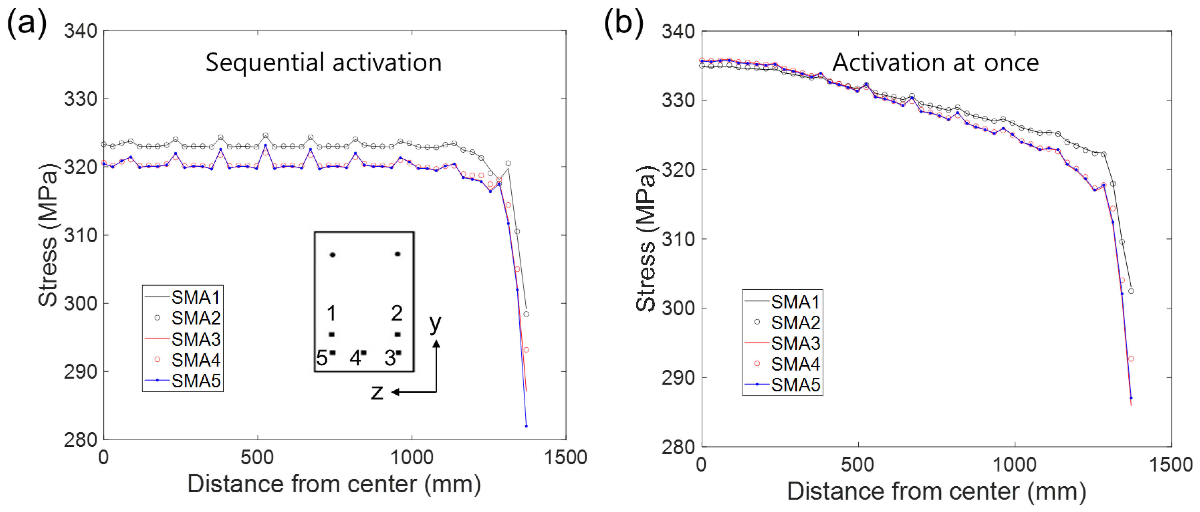 Applsci 12 03255 g008