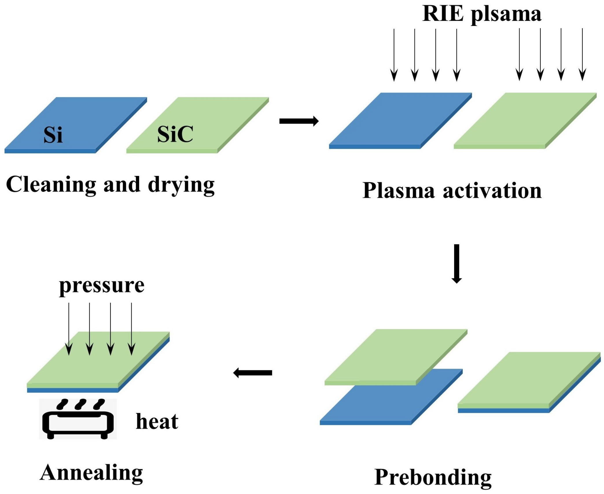 https://www.mdpi.com/applsci/applsci-12-03261/article_deploy/html/images/applsci-12-03261-g001.png