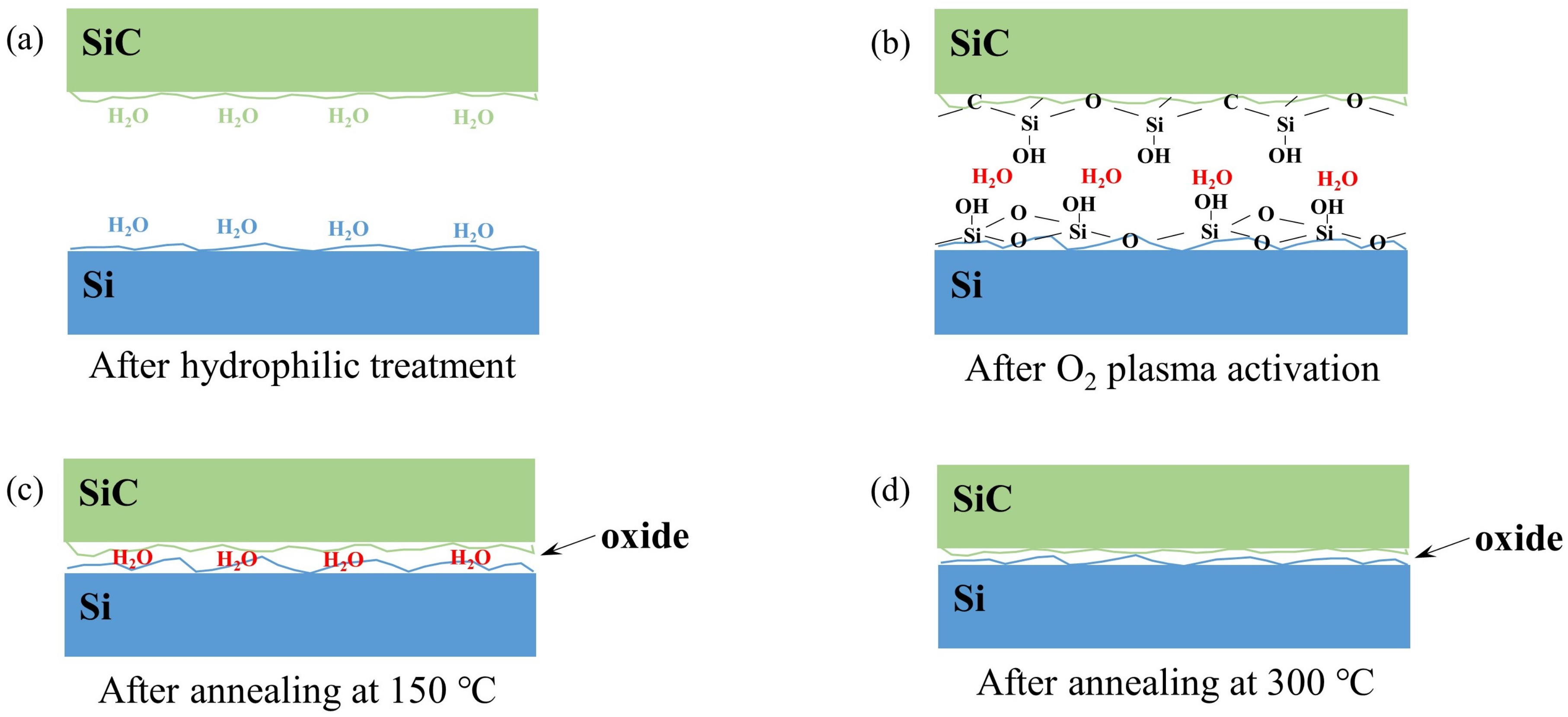 Applsci 12 03261 g006