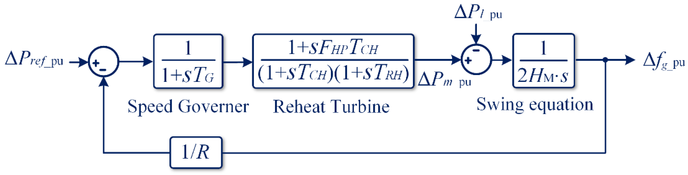 Applsci 12 03263 g002