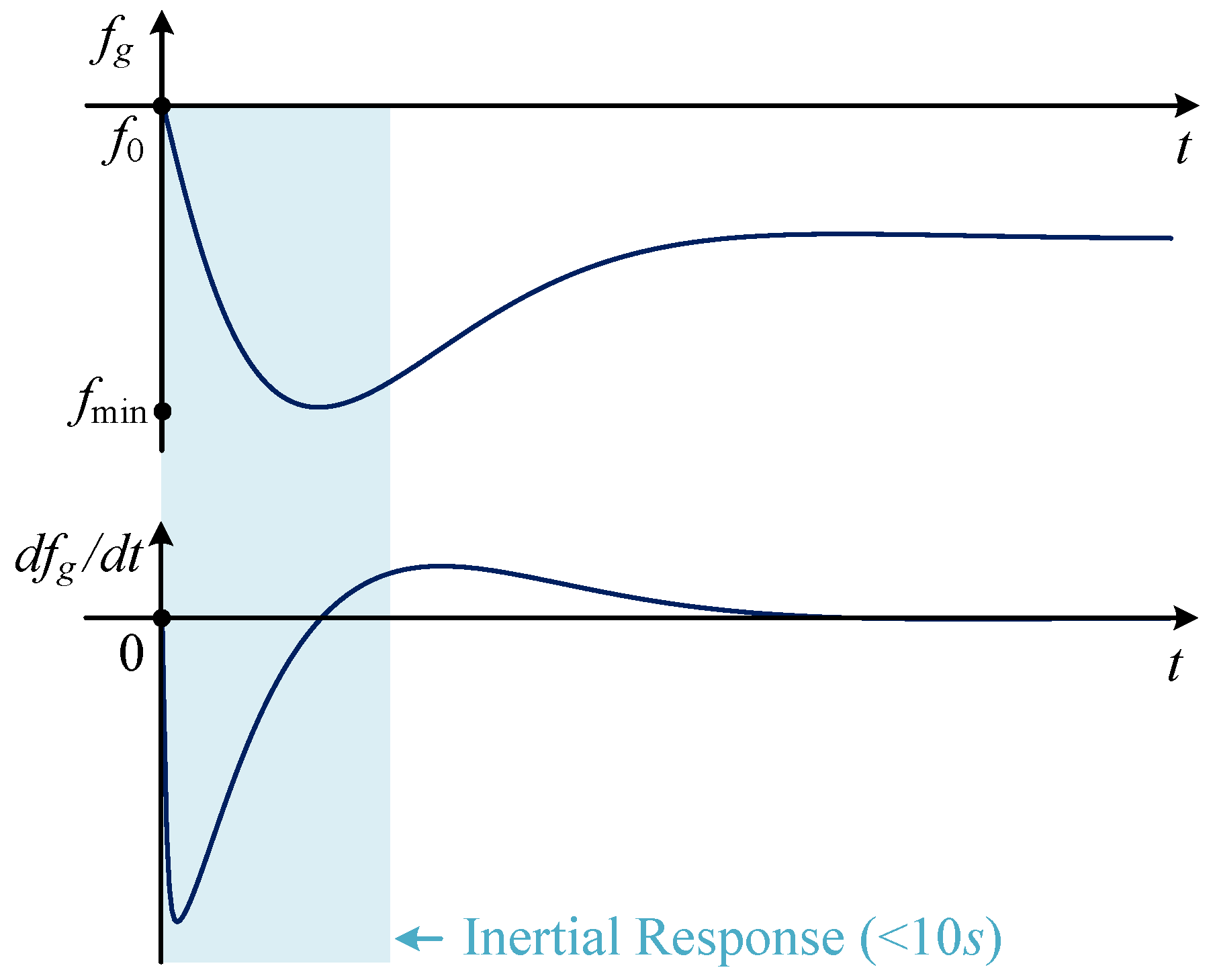 Applsci 12 03263 g003