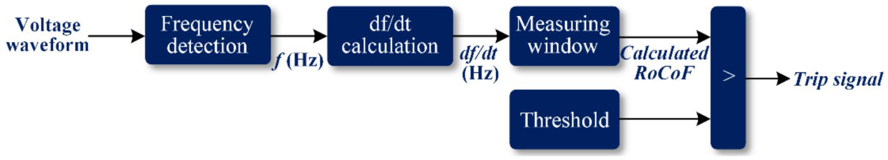 Applsci 12 03263 g006