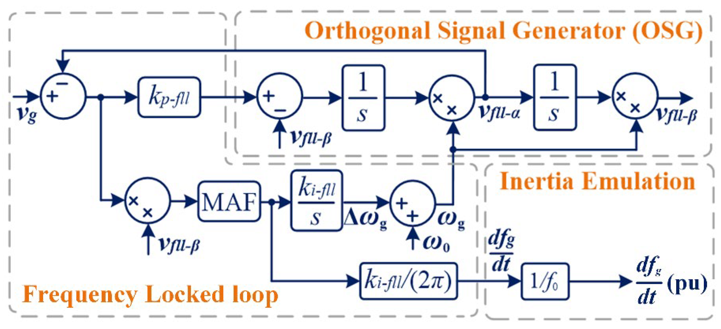 Applsci 12 03263 g007