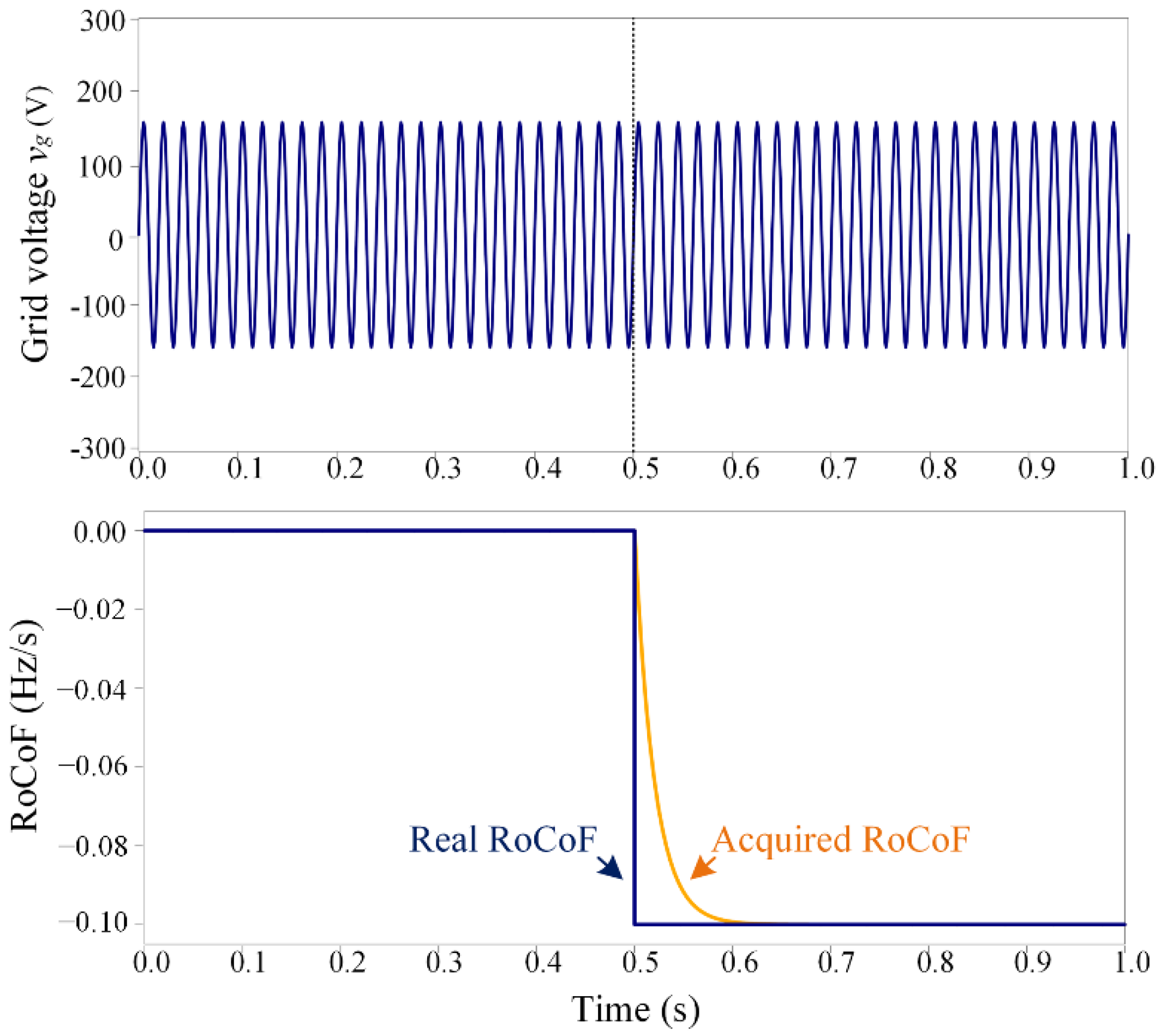 Applsci 12 03263 g008