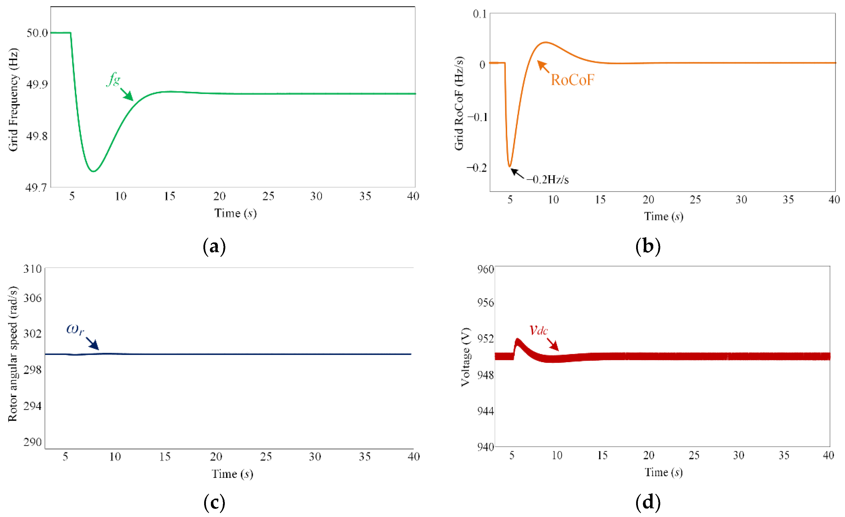 Applsci 12 03263 g012