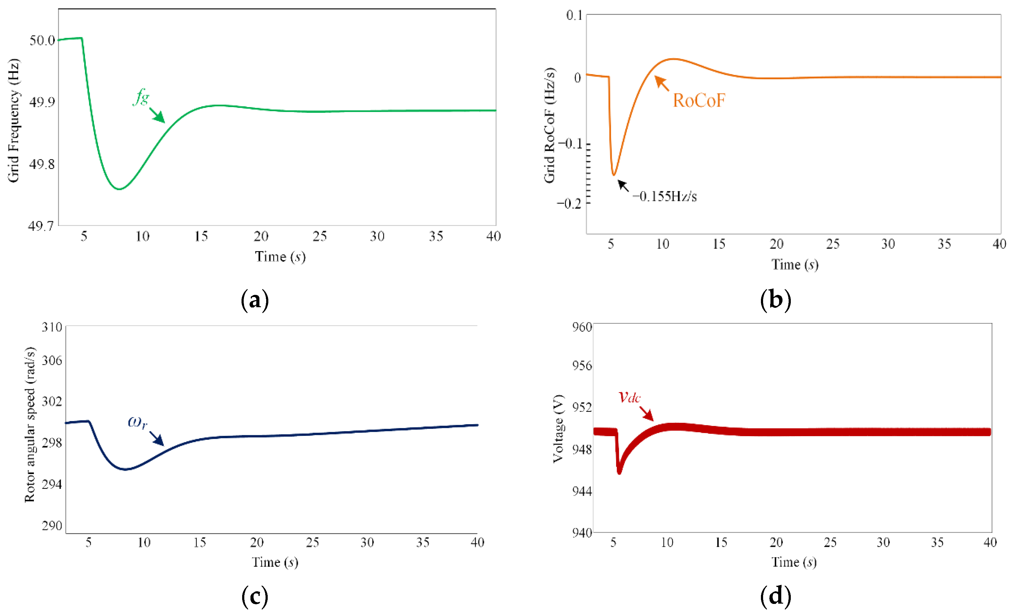 Applsci 12 03263 g013