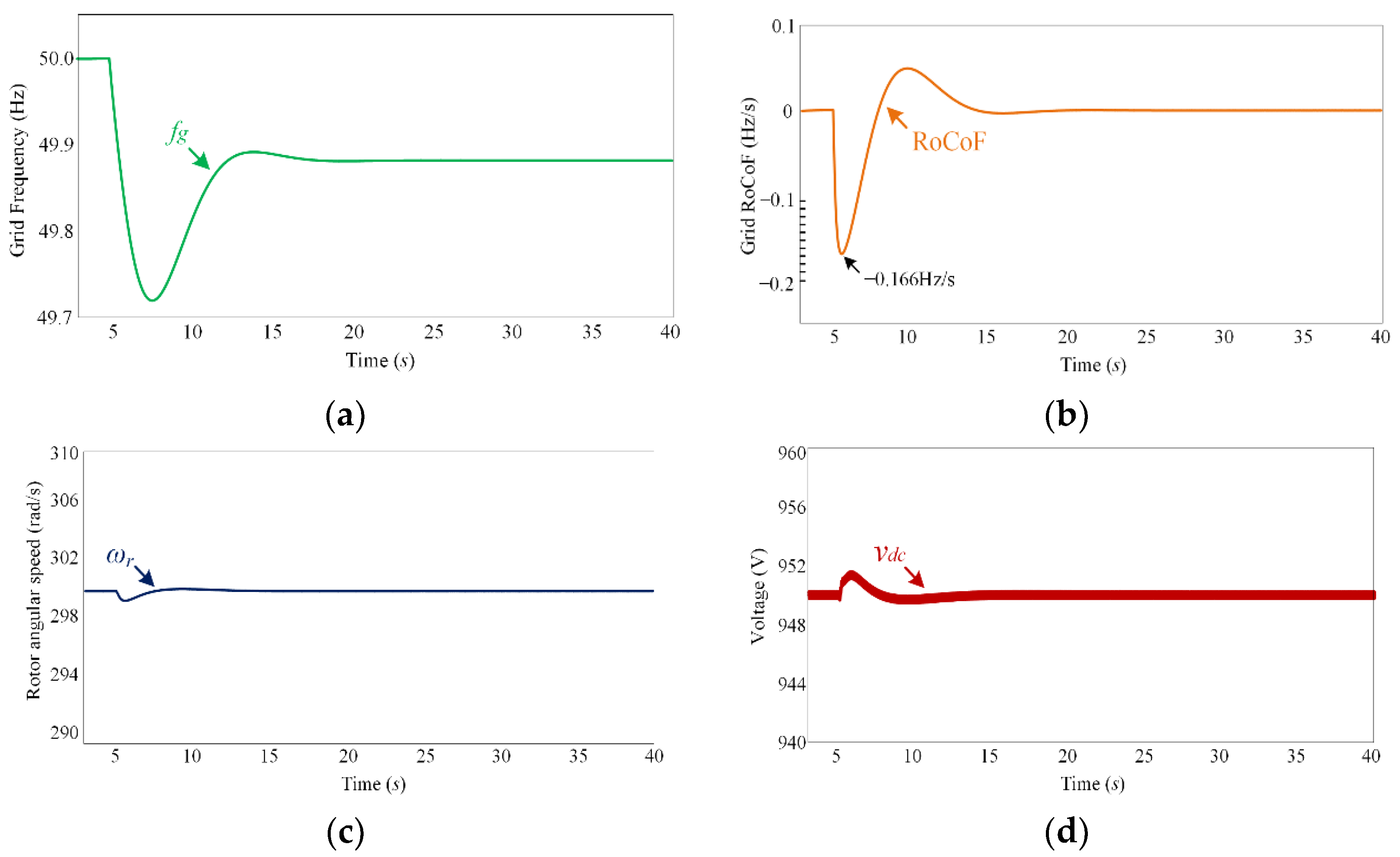 Applsci 12 03263 g014