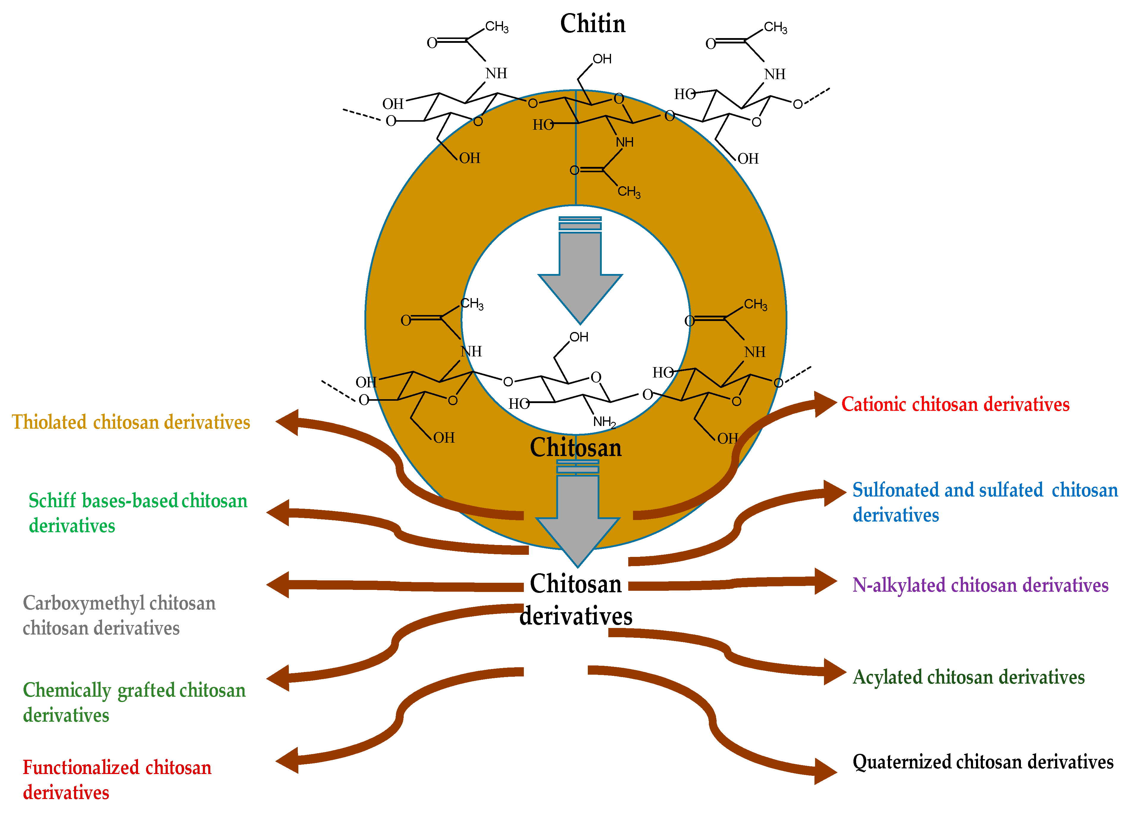 Applsci 12 03267 g001