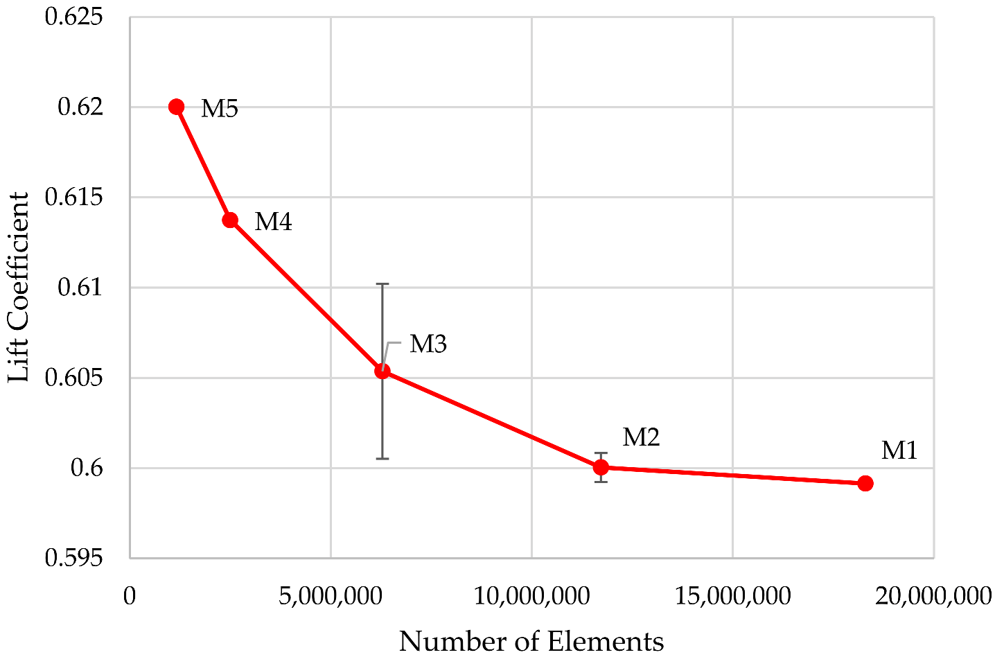 Applsci 12 03297 g005