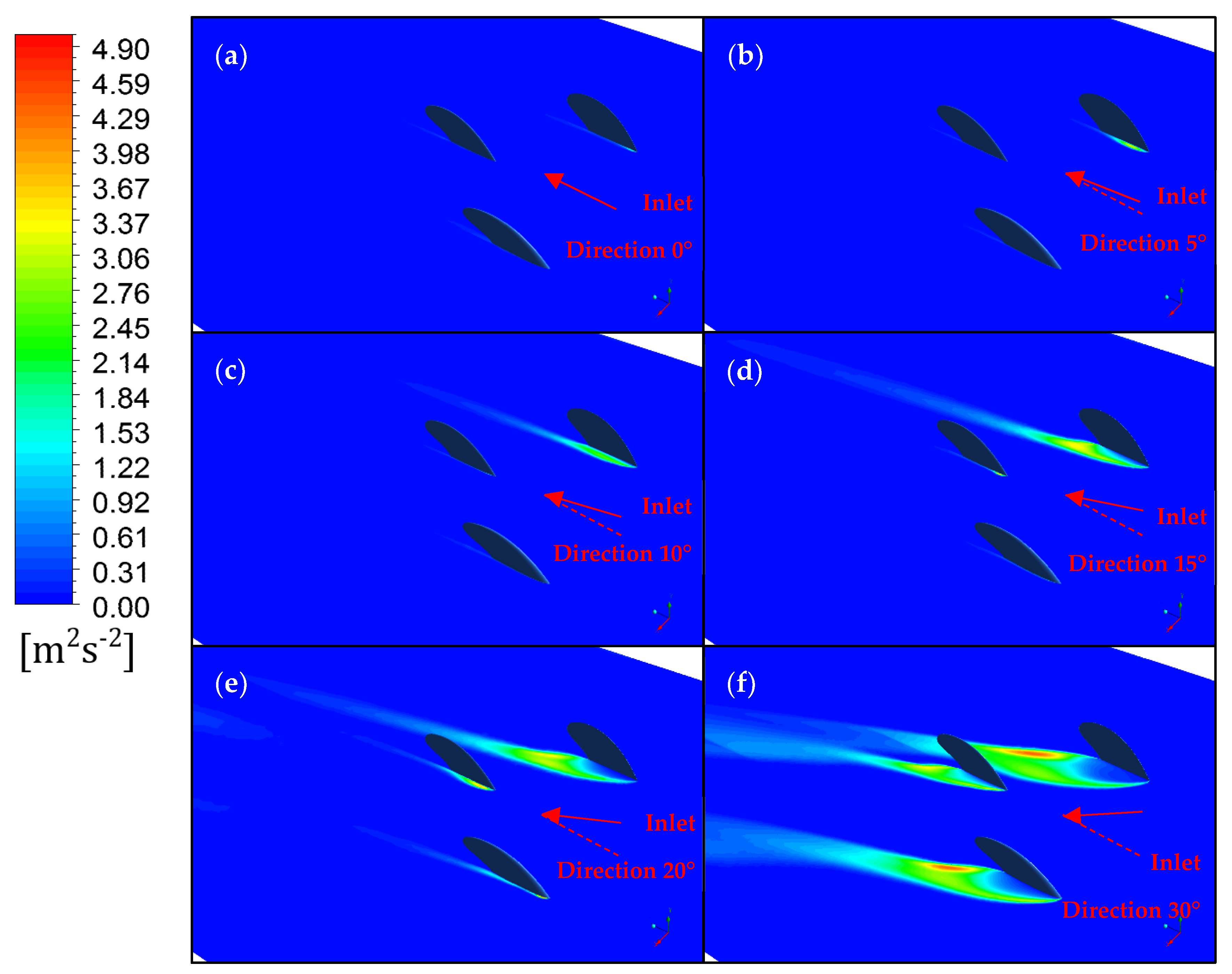 Applsci 12 03297 g008