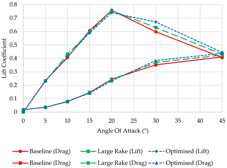 Applsci 12 03297 g012