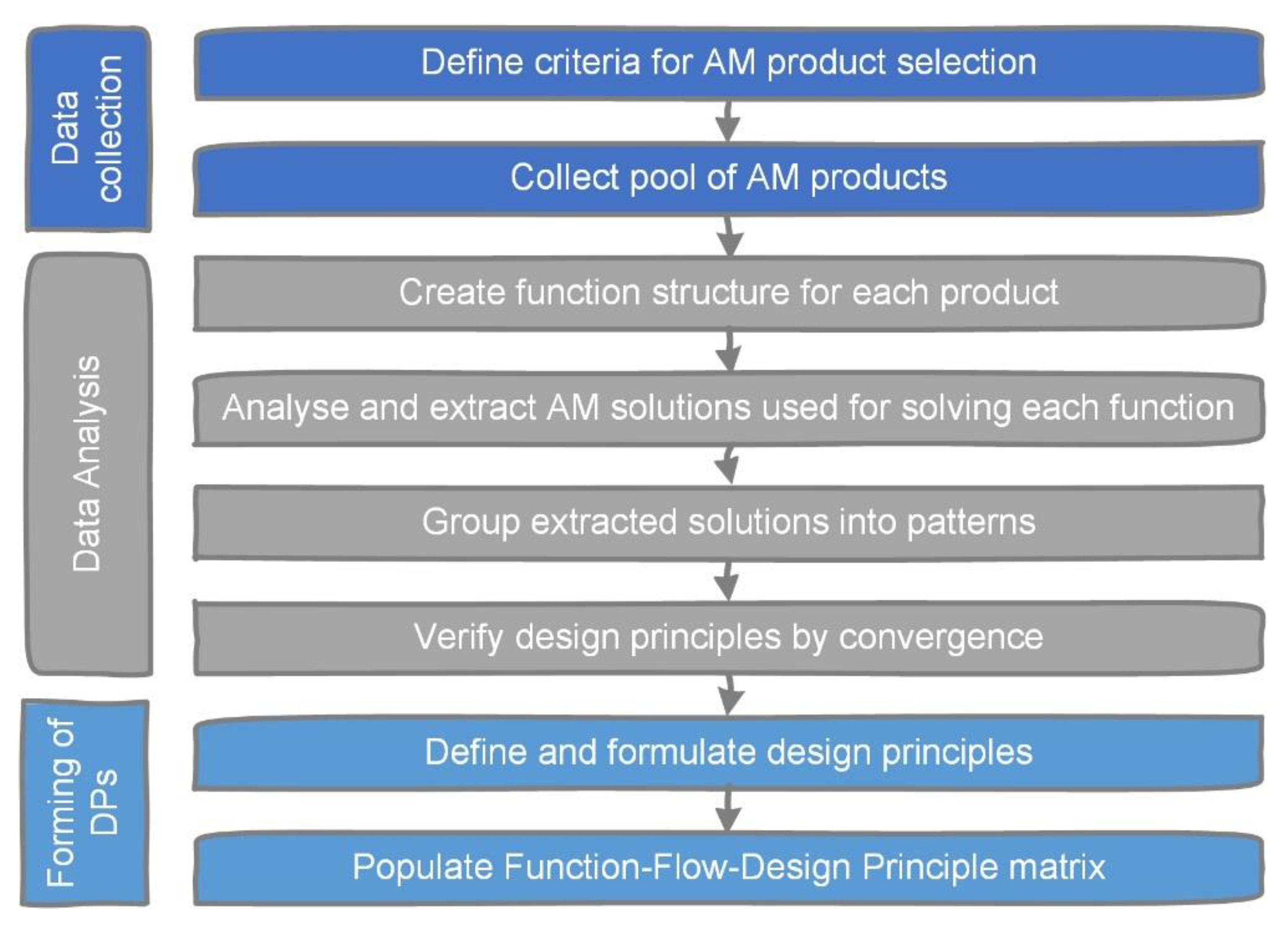 Applsci 12 03300 g001