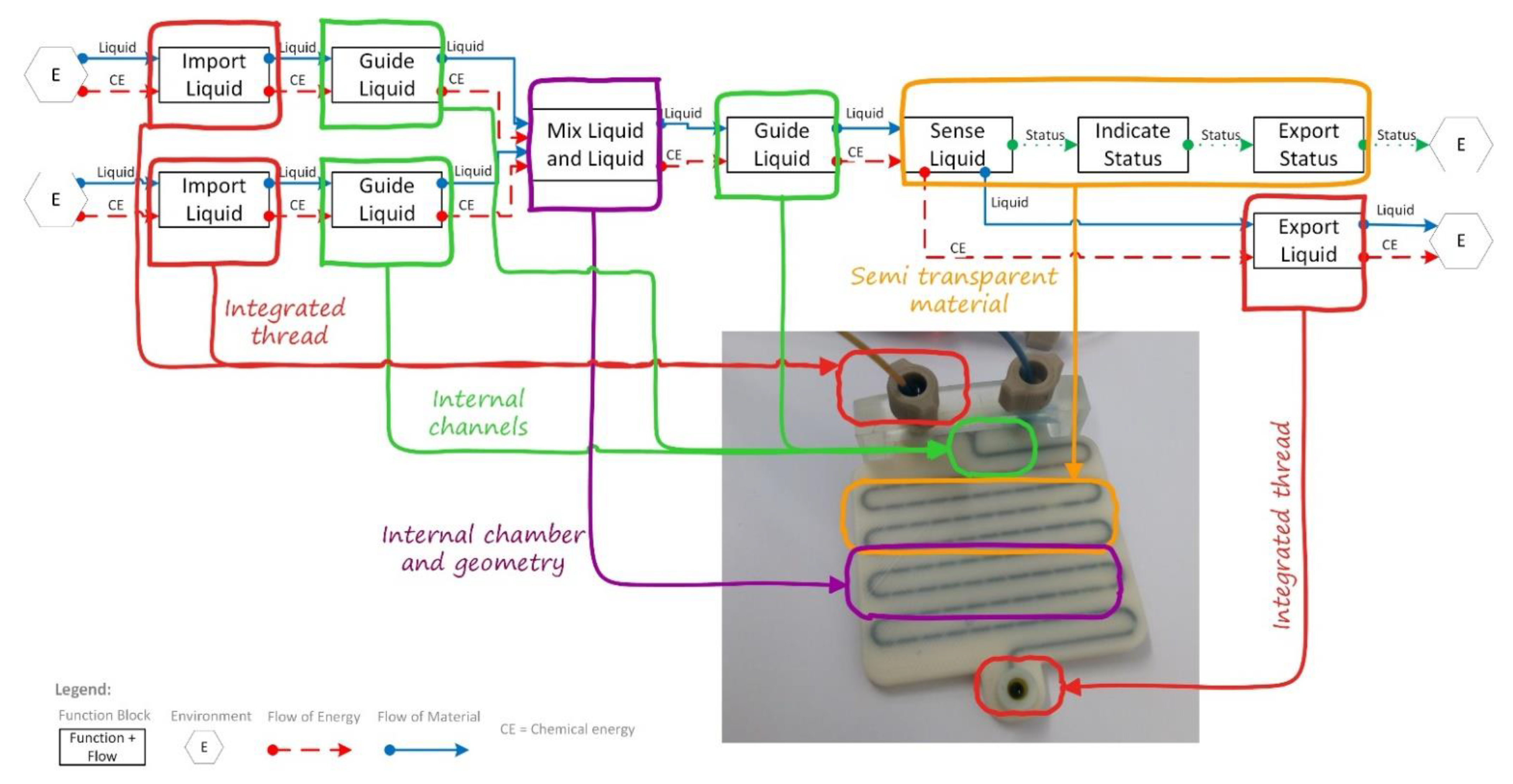 Applsci 12 03300 g003