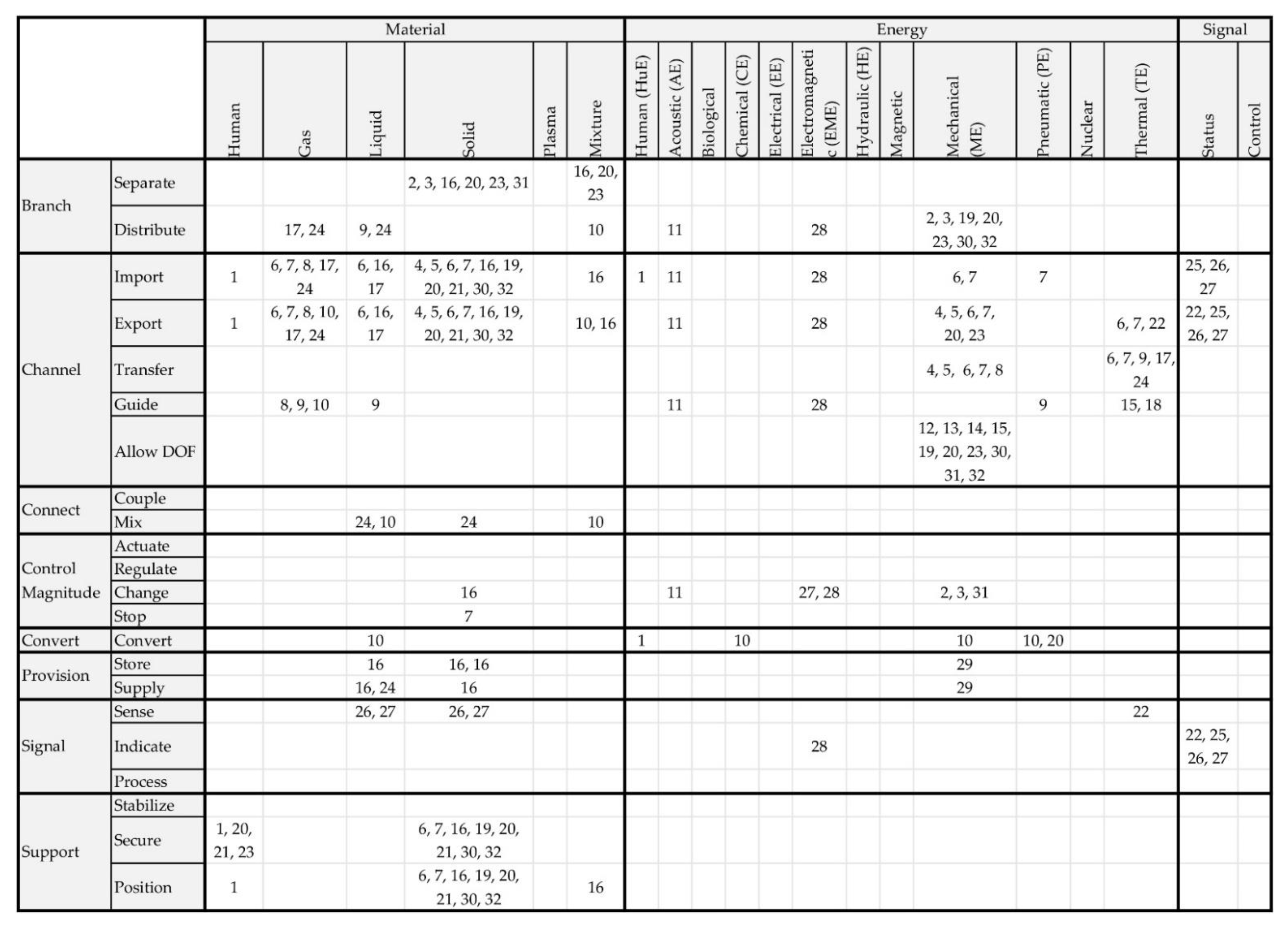 Applsci 12 03300 g005