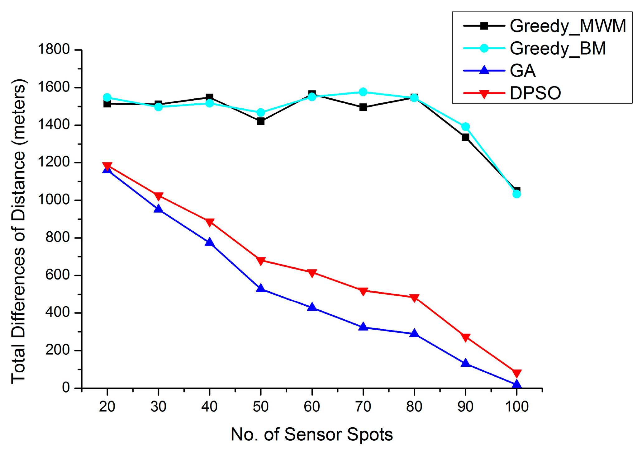 Applsci 12 03340 g006