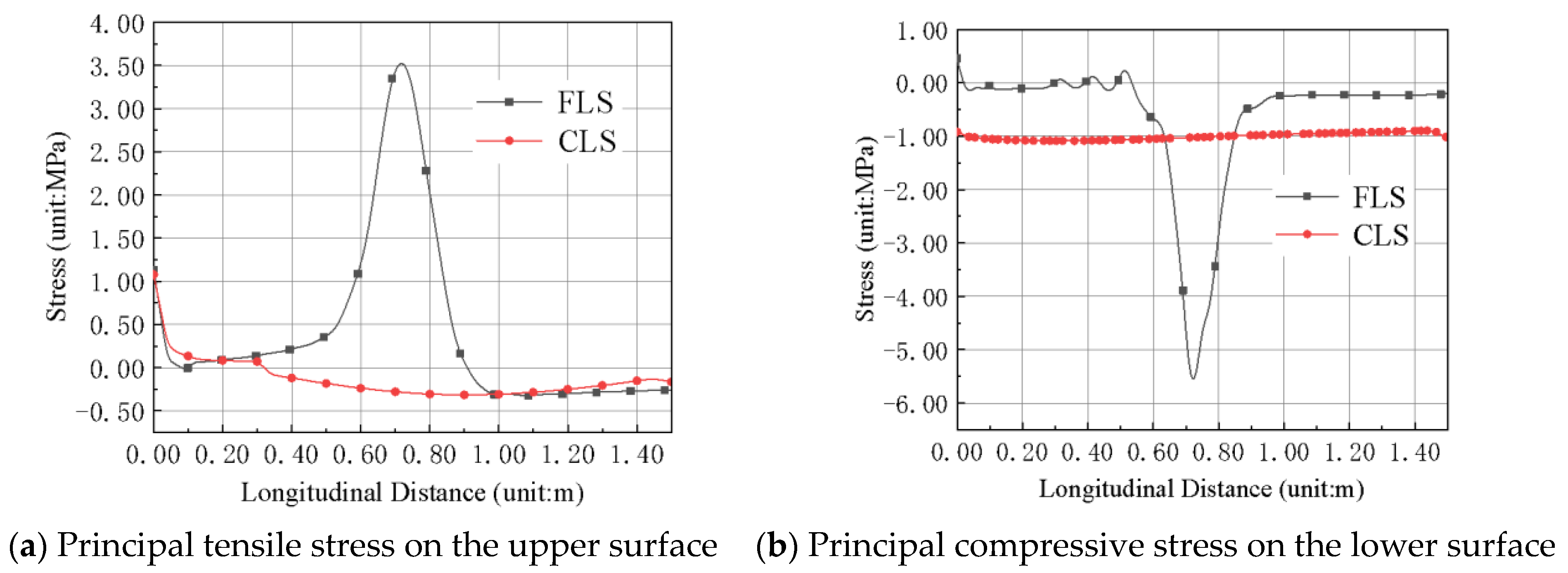 Applsci 12 03344 g009